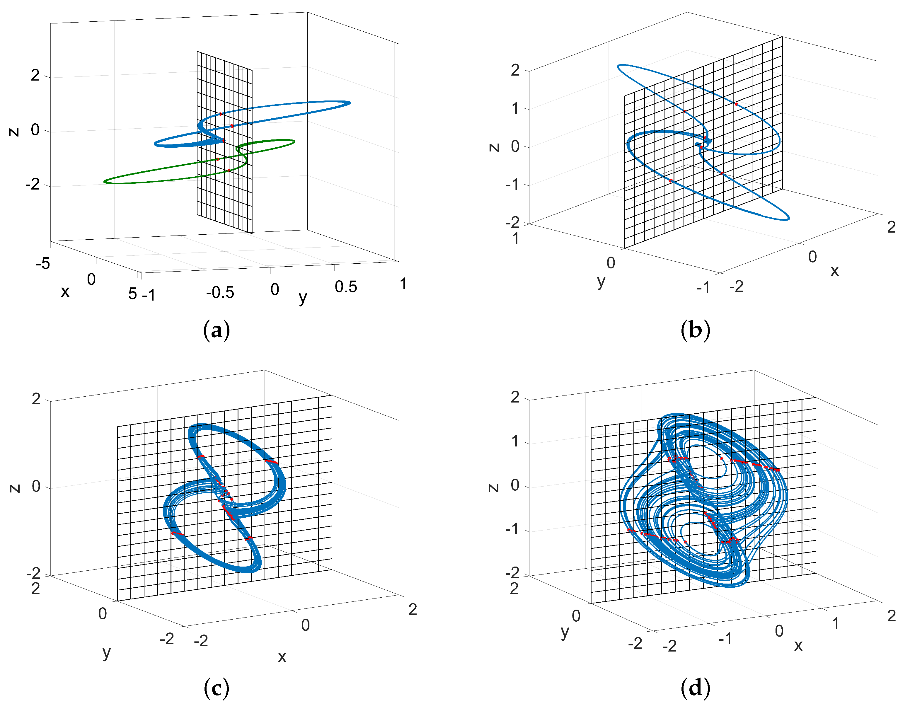 Fractalfract 09 00022 g008