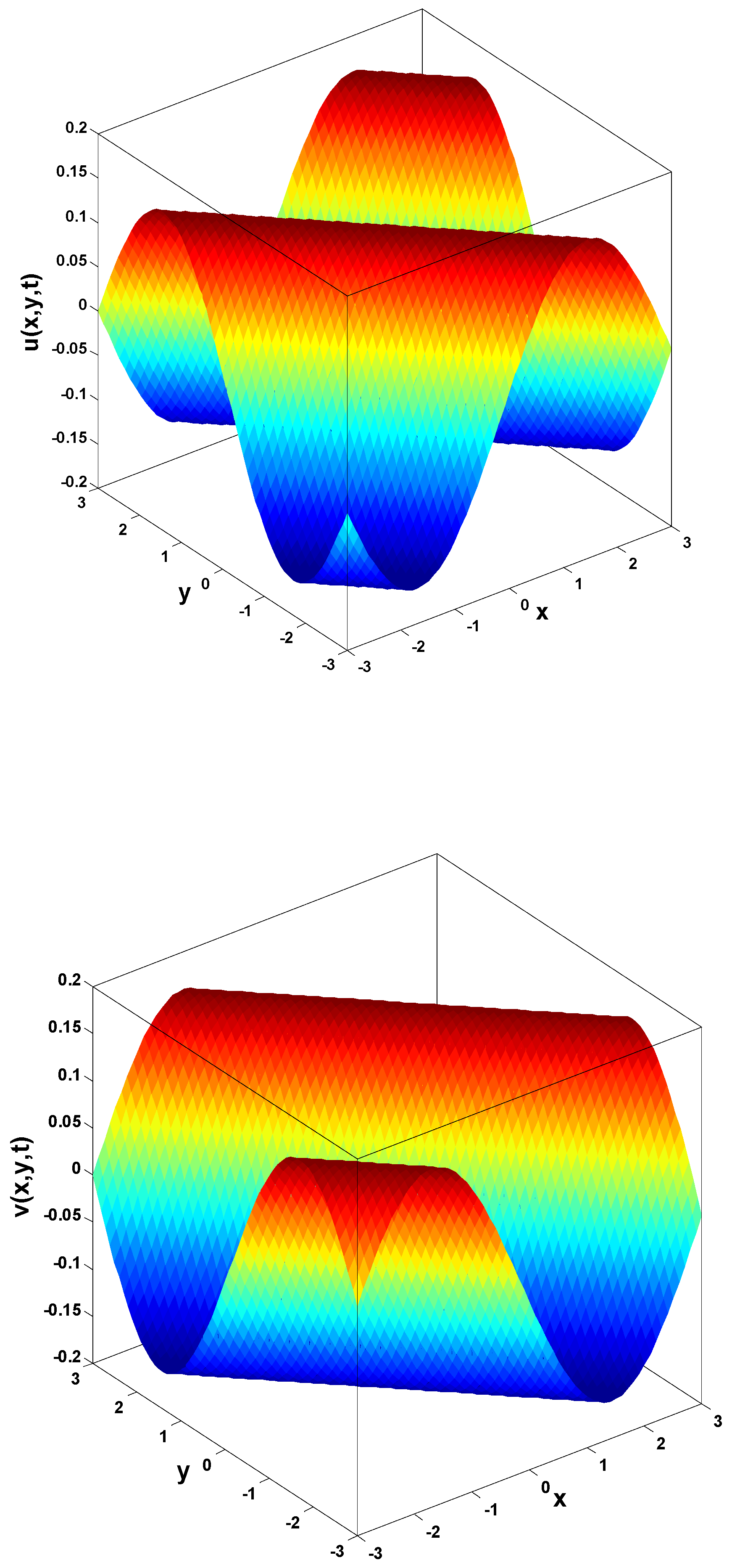 Fractalfract 09 00023 g003