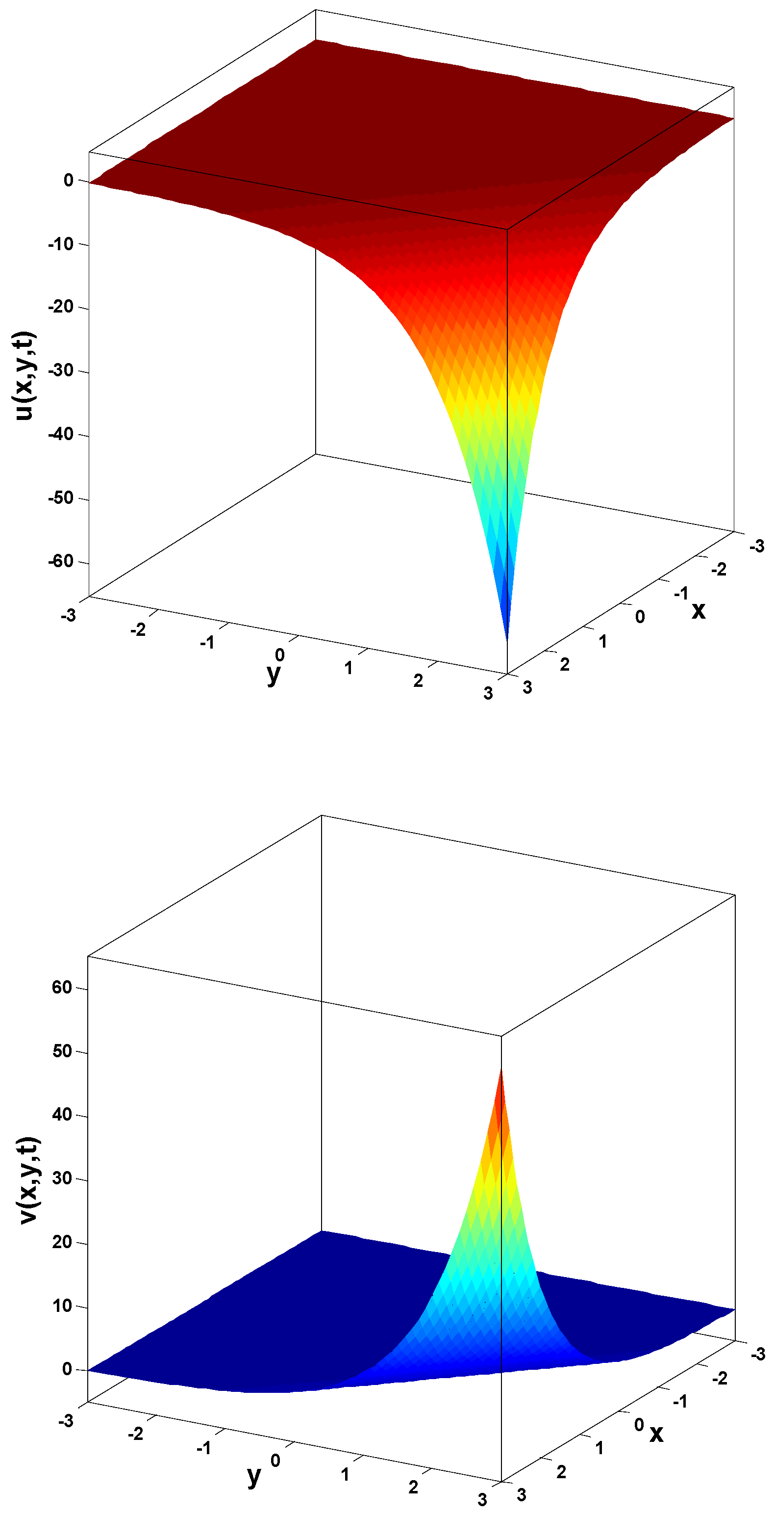 Fractalfract 09 00023 g011