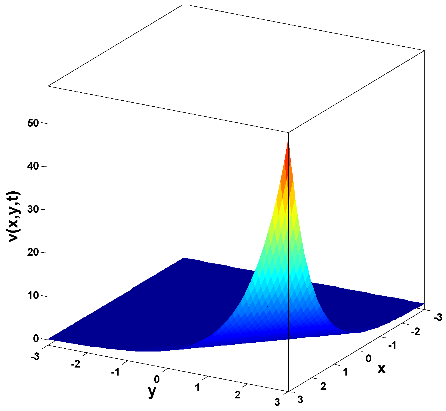 Fractalfract 09 00023 g012b