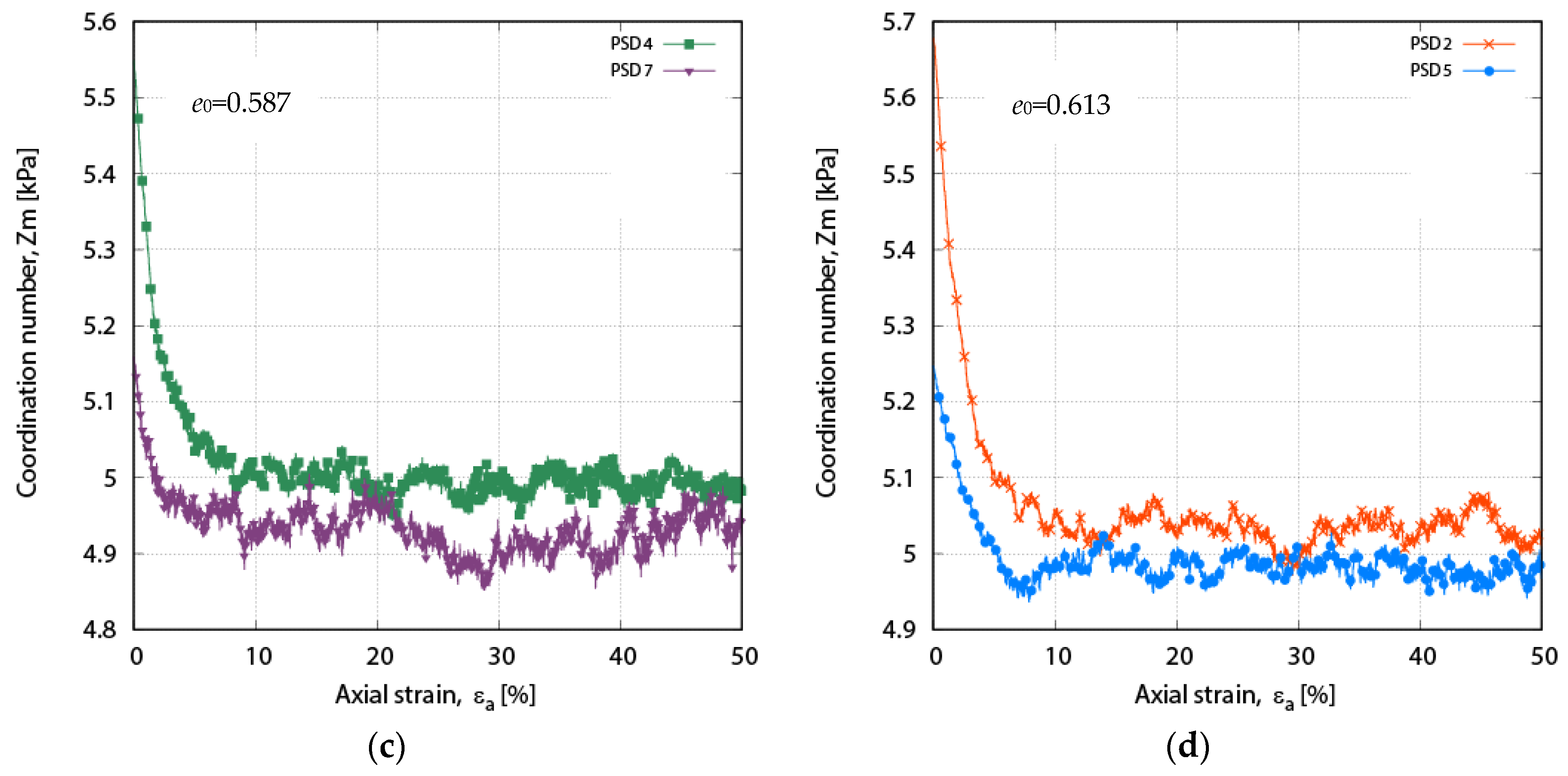 Fractalfract 09 00026 g007b