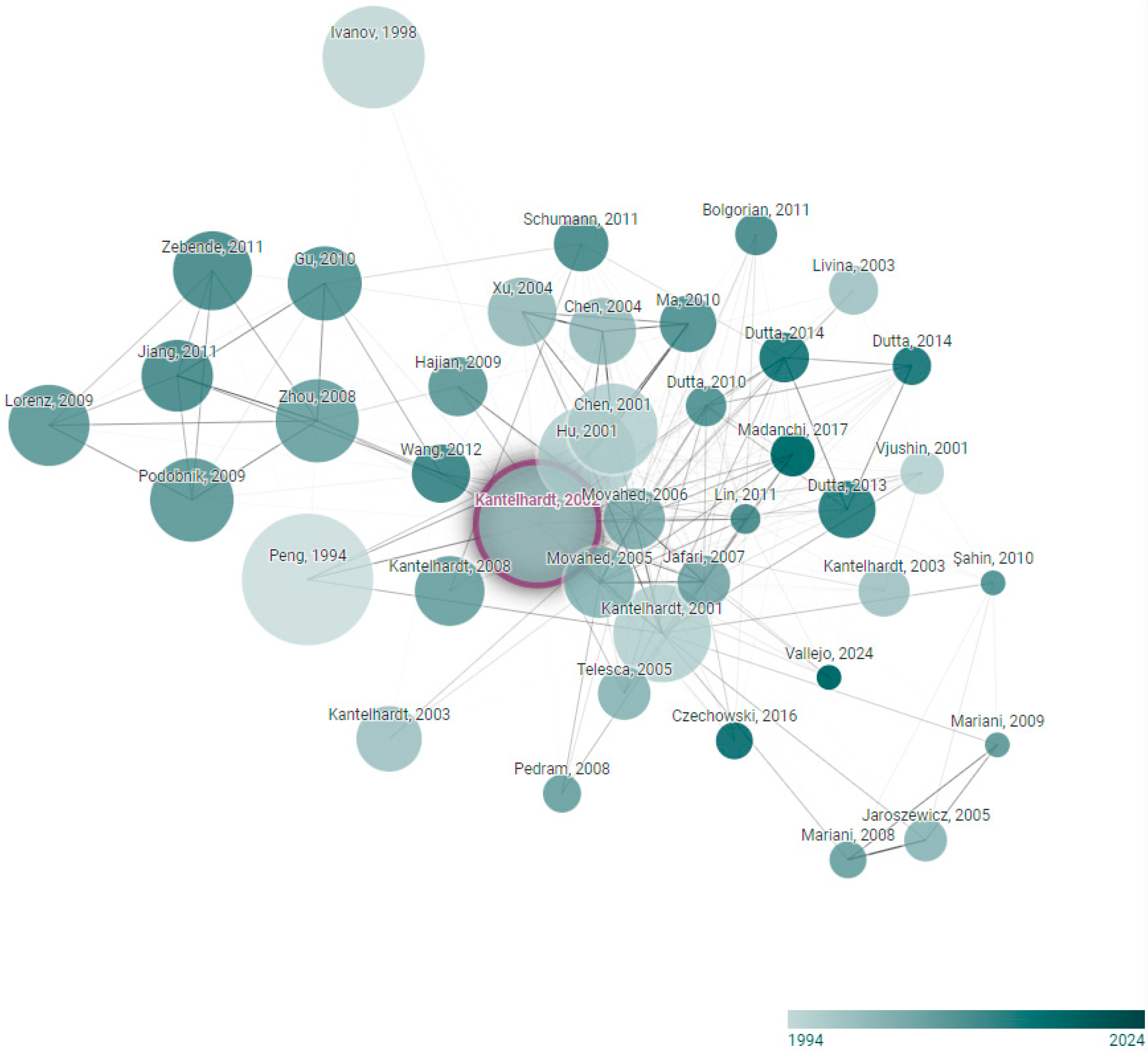 Fractalfract 09 00027 g001 Fractalfract 09 00027 g001