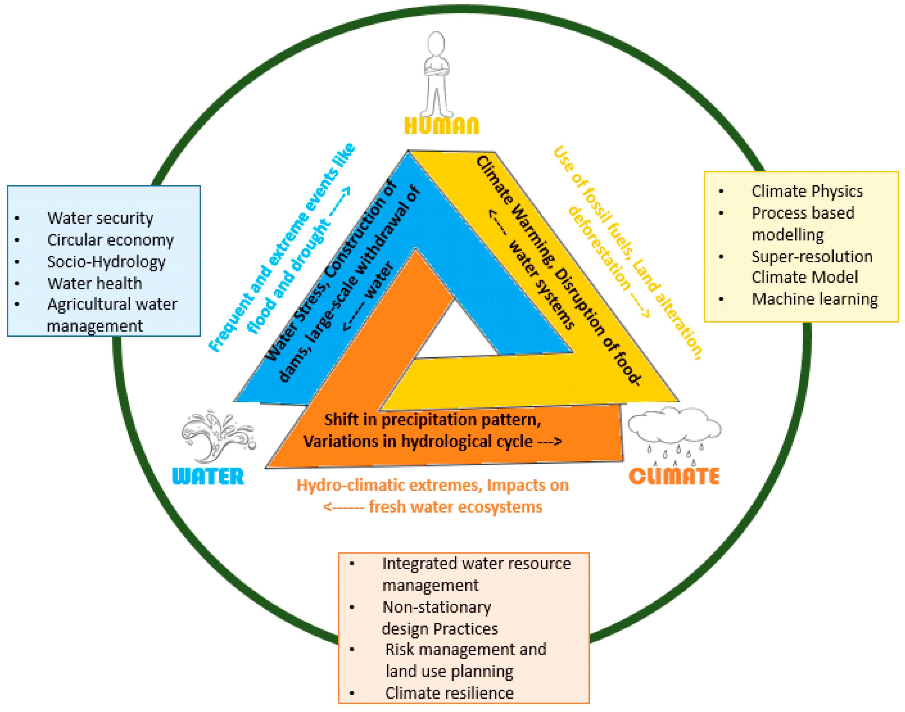 Fractalfract 09 00027 g006 Fractalfract 09 00027 g006
