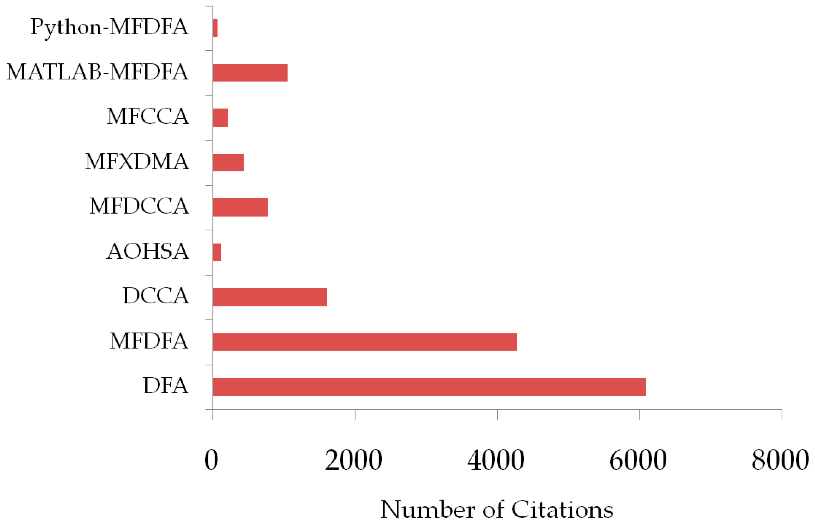 Fractalfract 09 00027 g007 Fractalfract 09 00027 g007
