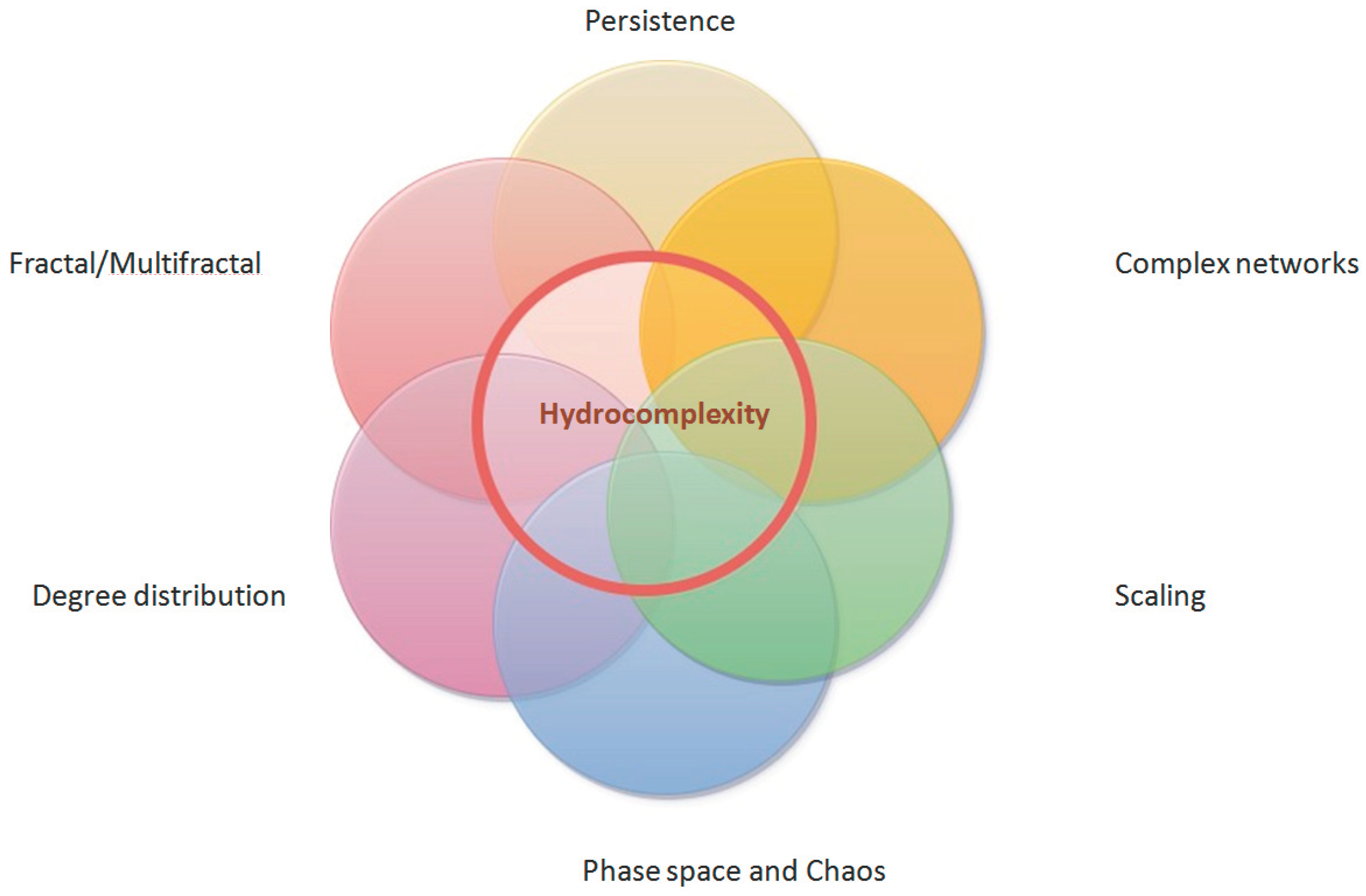 Fractalfract 09 00027 g008 Fractalfract 09 00027 g008