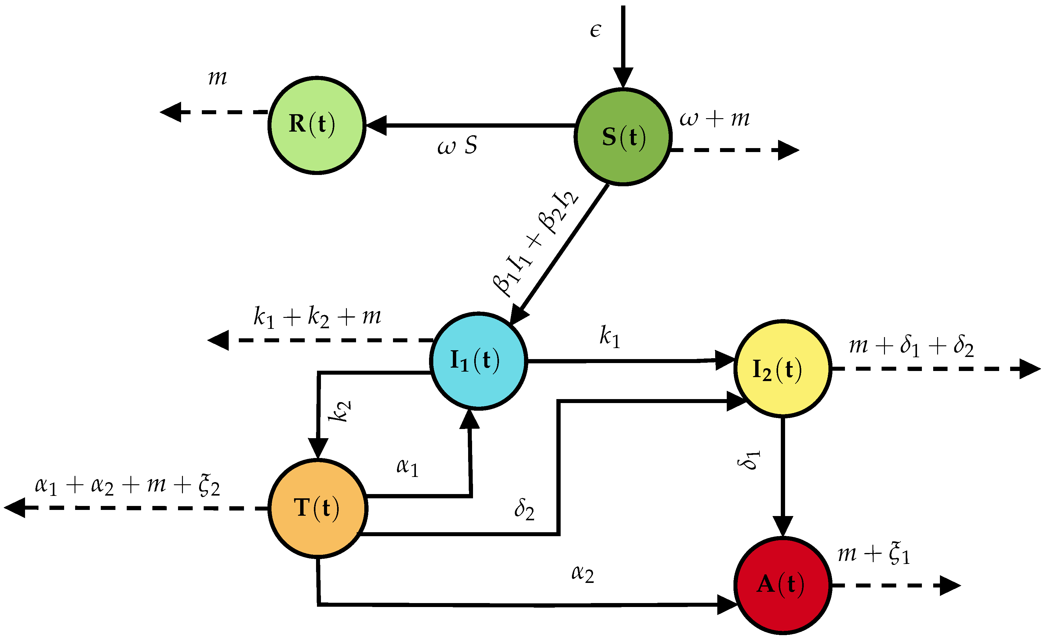 Fractalfract 09 00028 g001