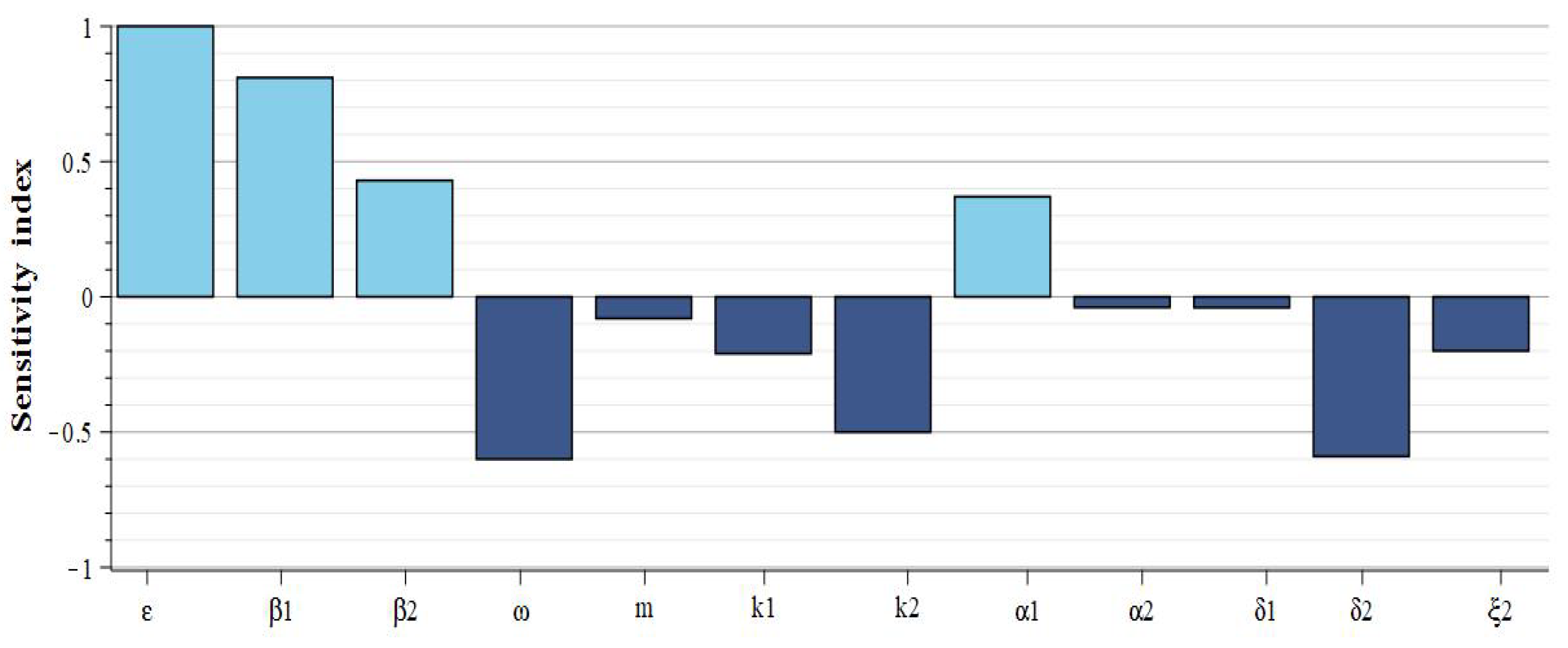 Fractalfract 09 00028 g002