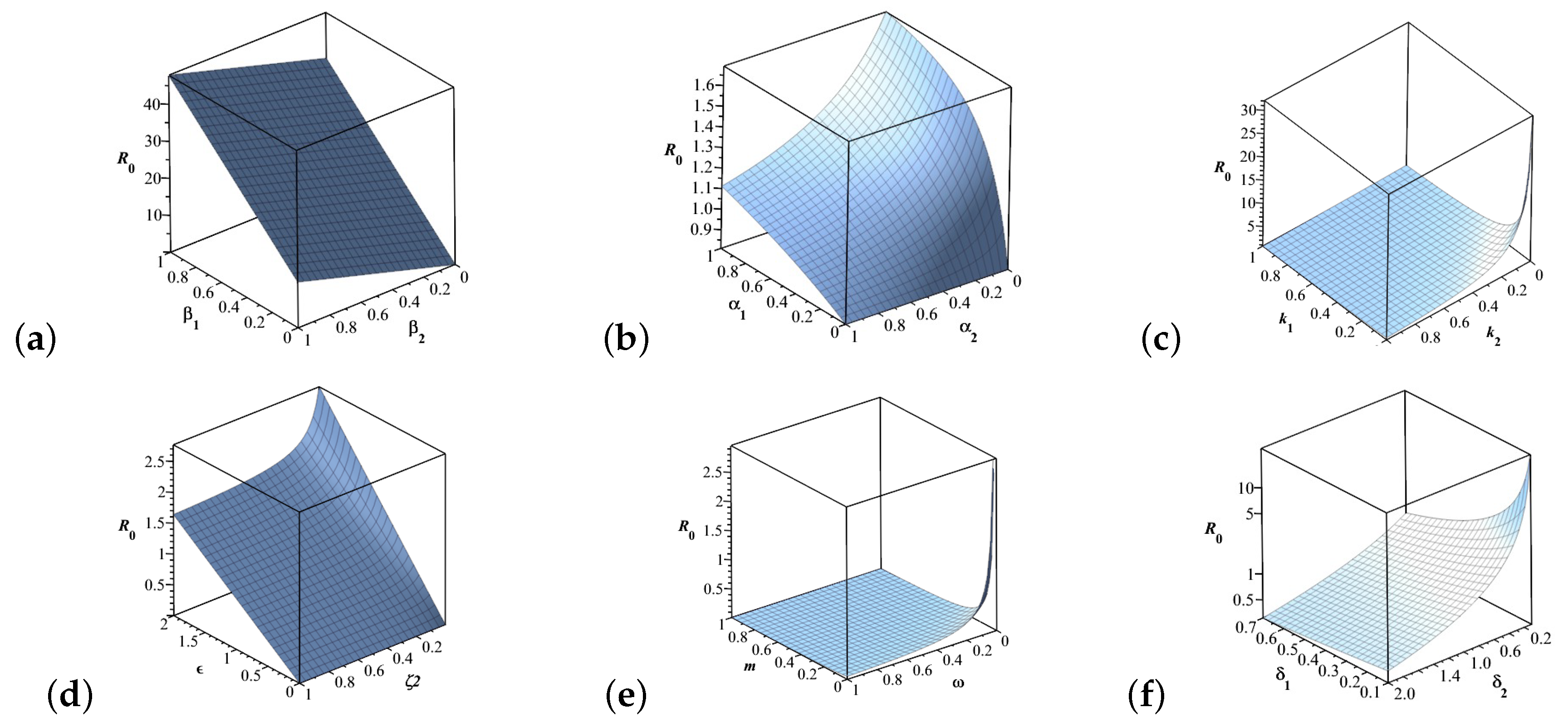 Fractalfract 09 00028 g003
