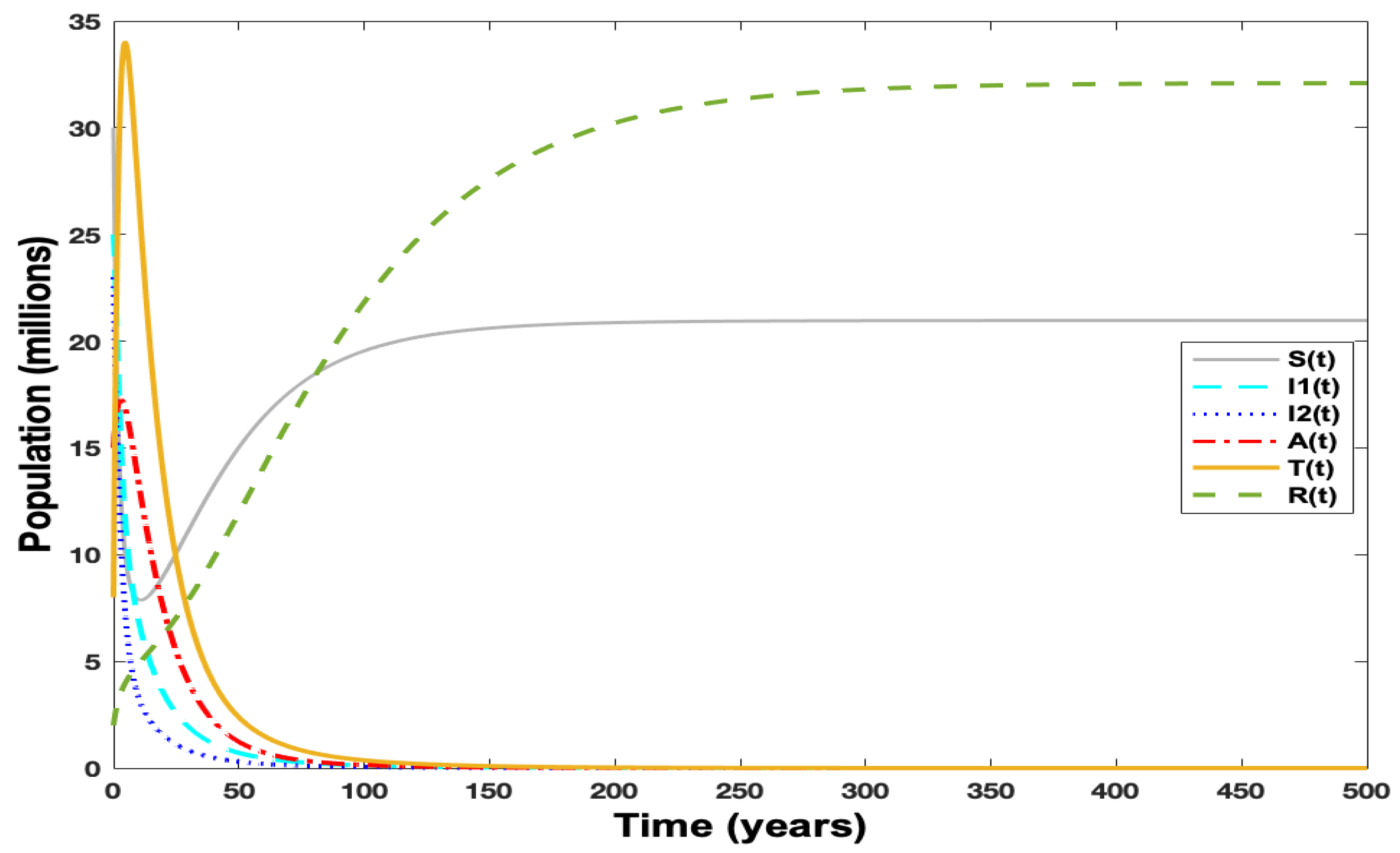 Fractalfract 09 00028 g004