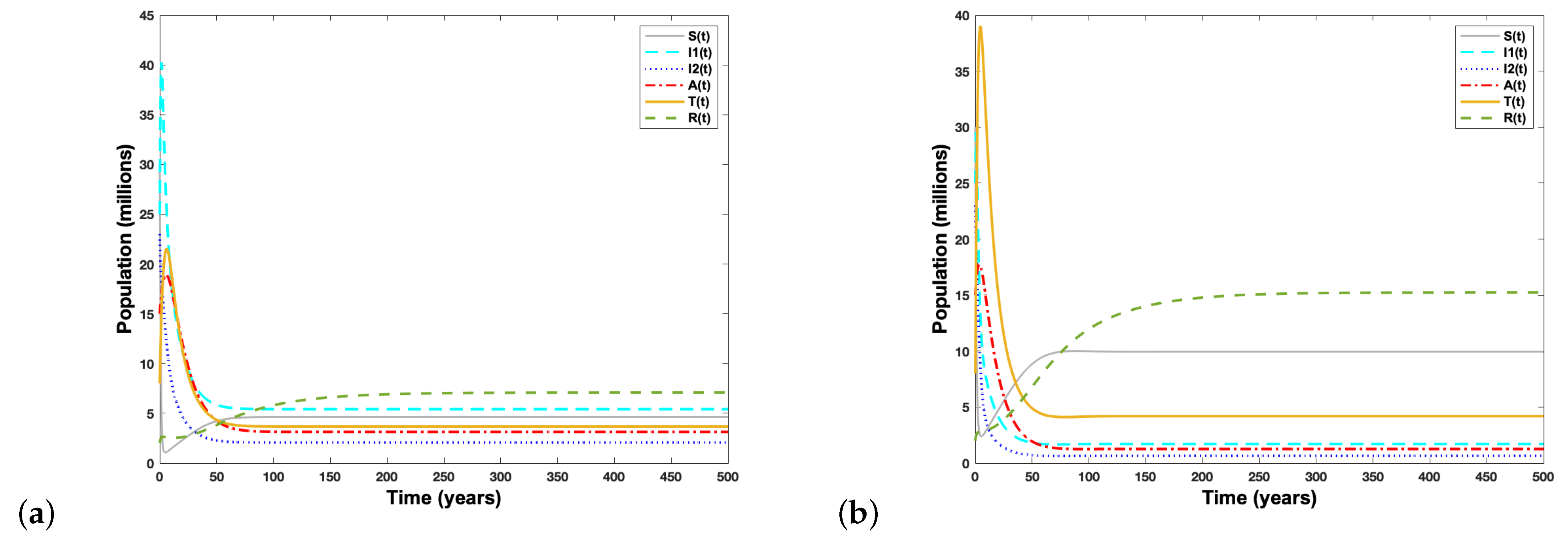 Fractalfract 09 00028 g005
