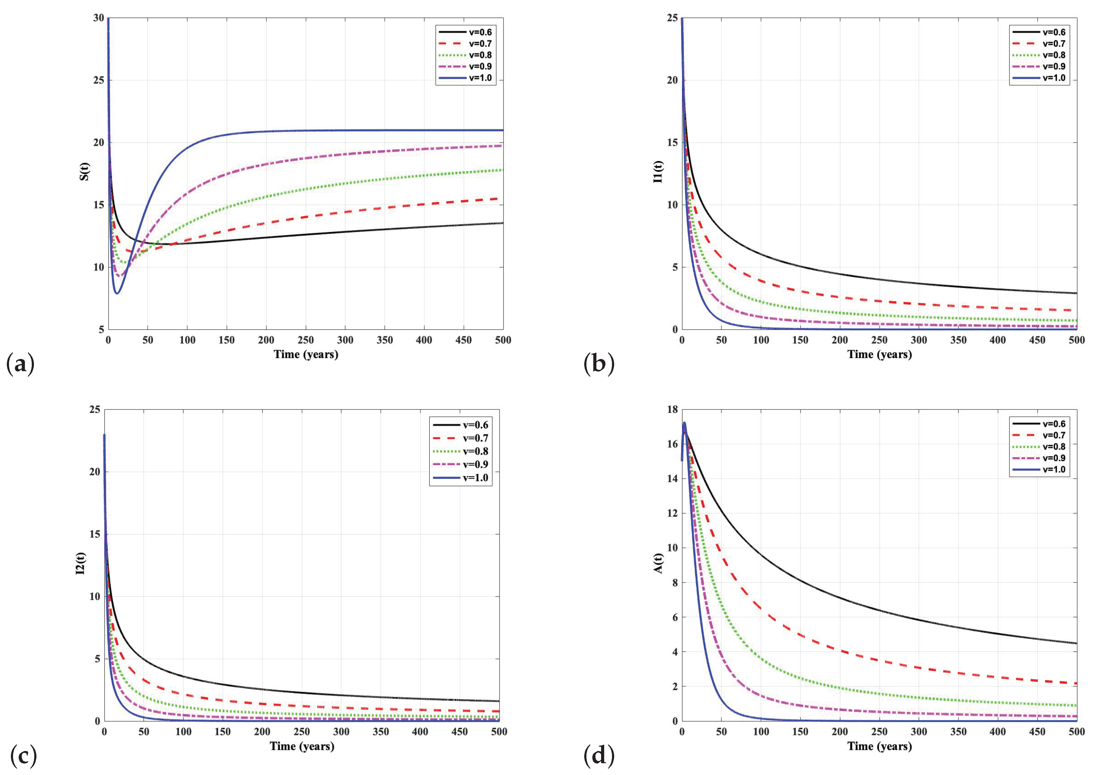 Fractalfract 09 00028 g006a