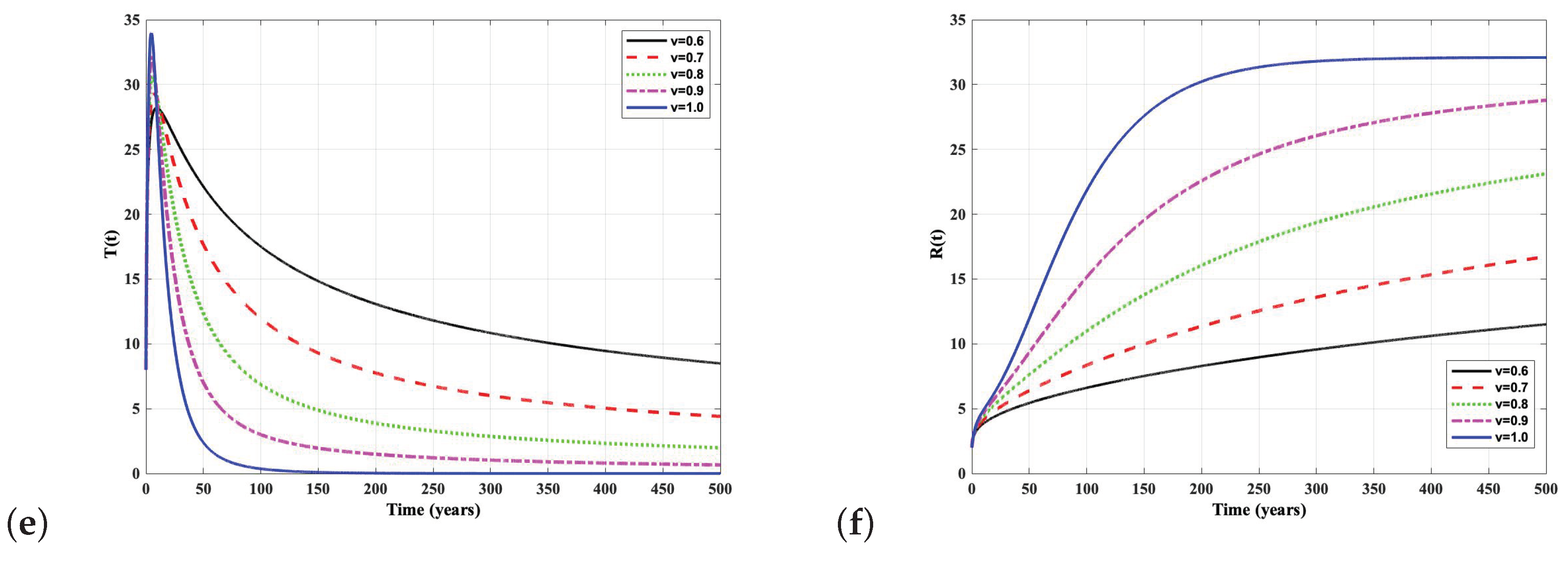 Fractalfract 09 00028 g006b