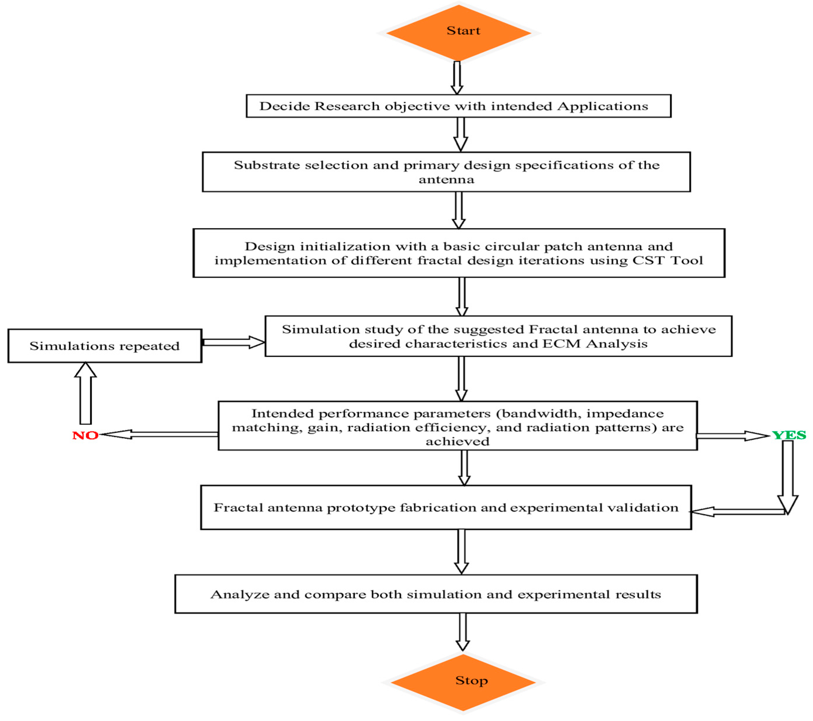 Fractalfract 09 00029 g001