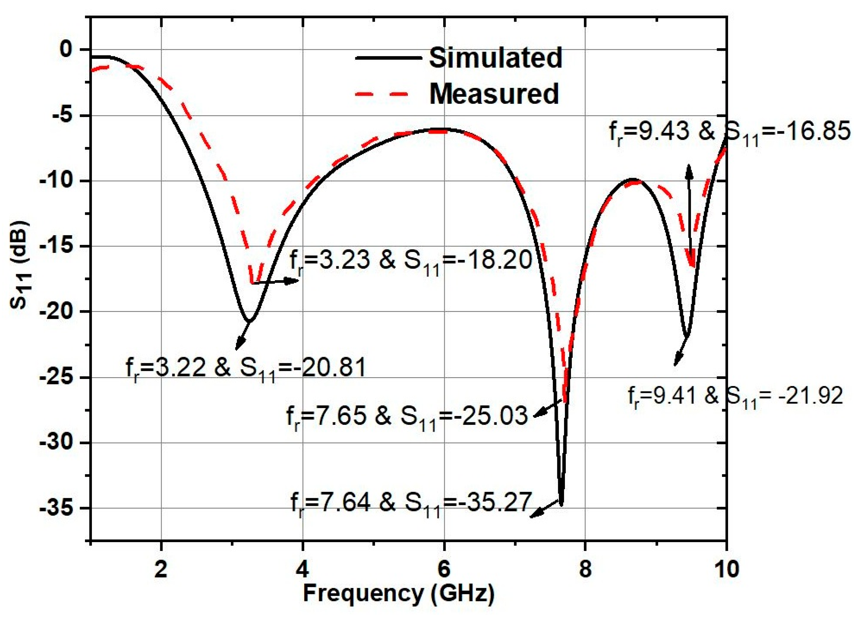 Fractalfract 09 00029 g016