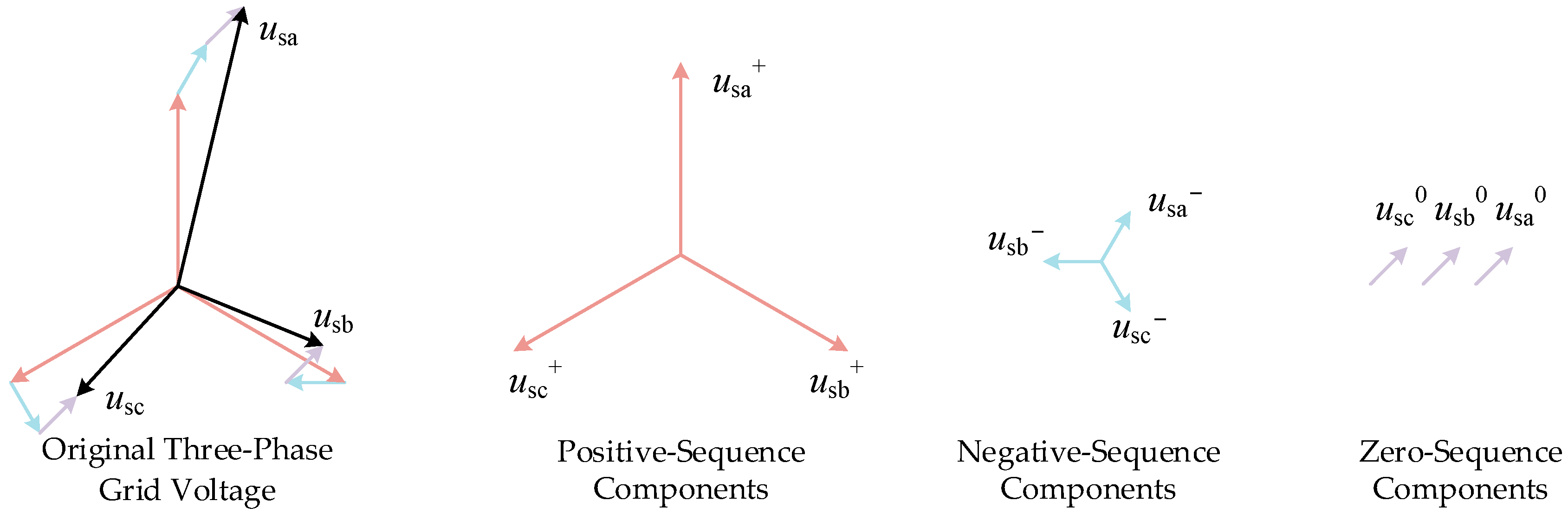 Fractalfract 09 00030 g005