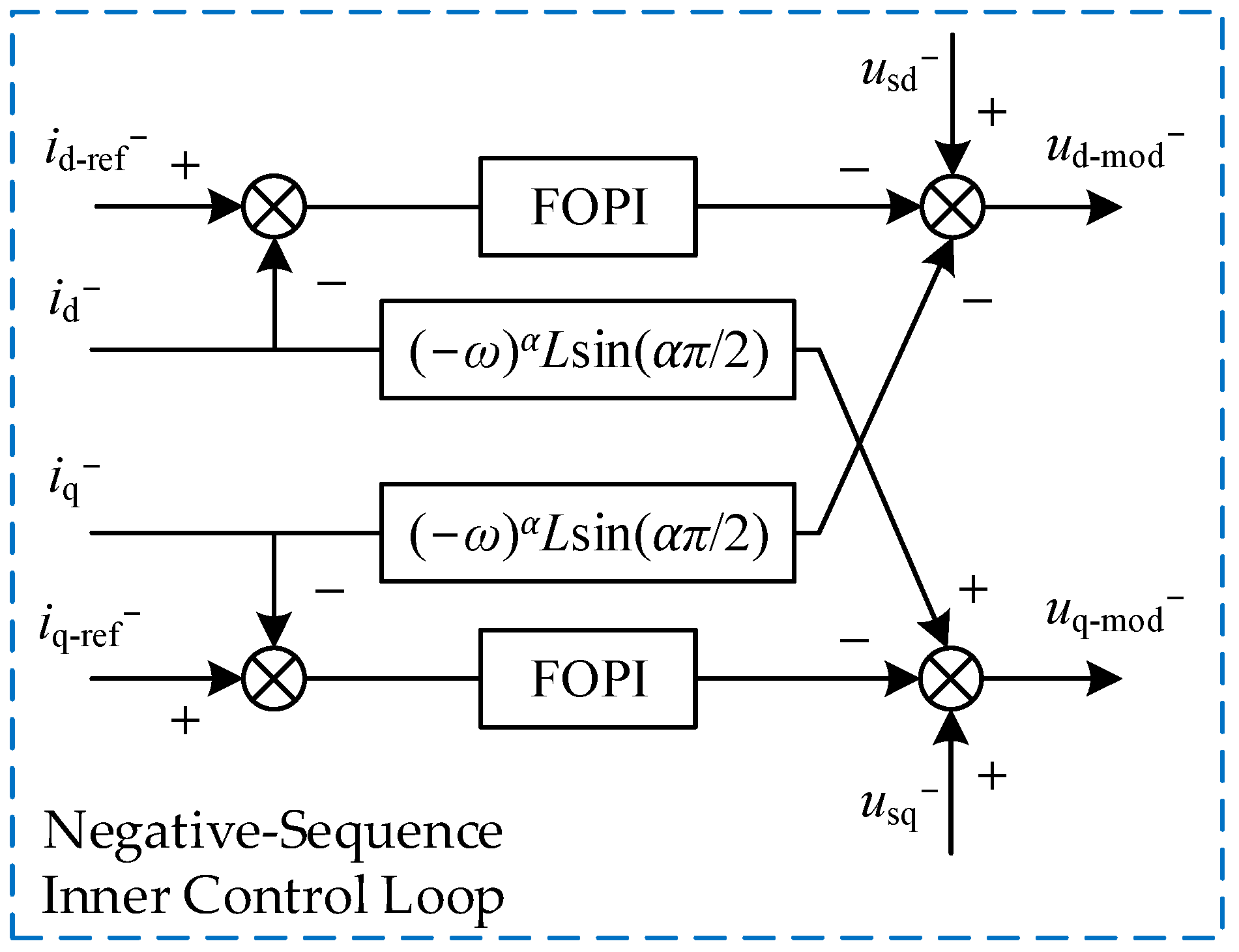 Fractalfract 09 00030 g009