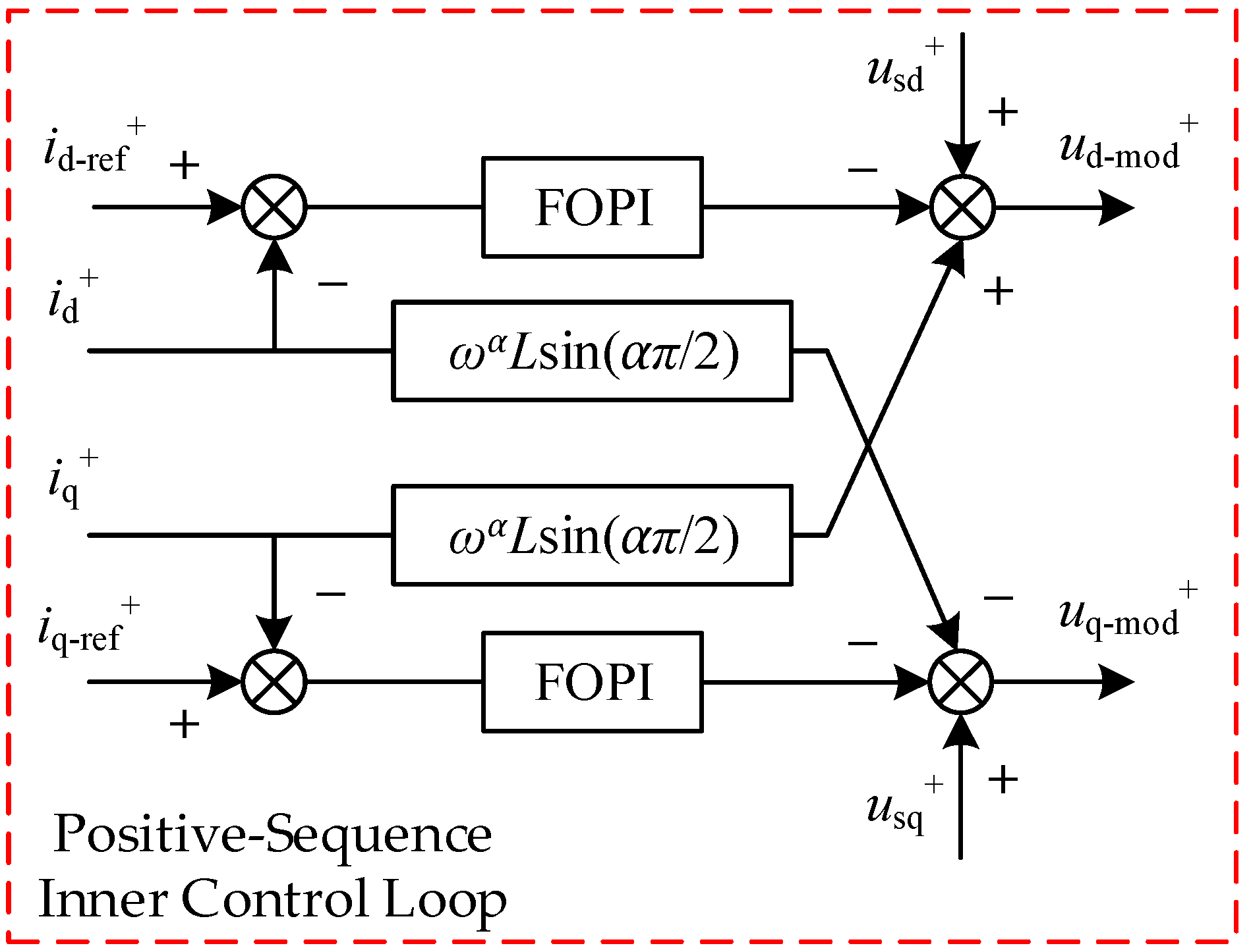 Fractalfract 09 00030 g010