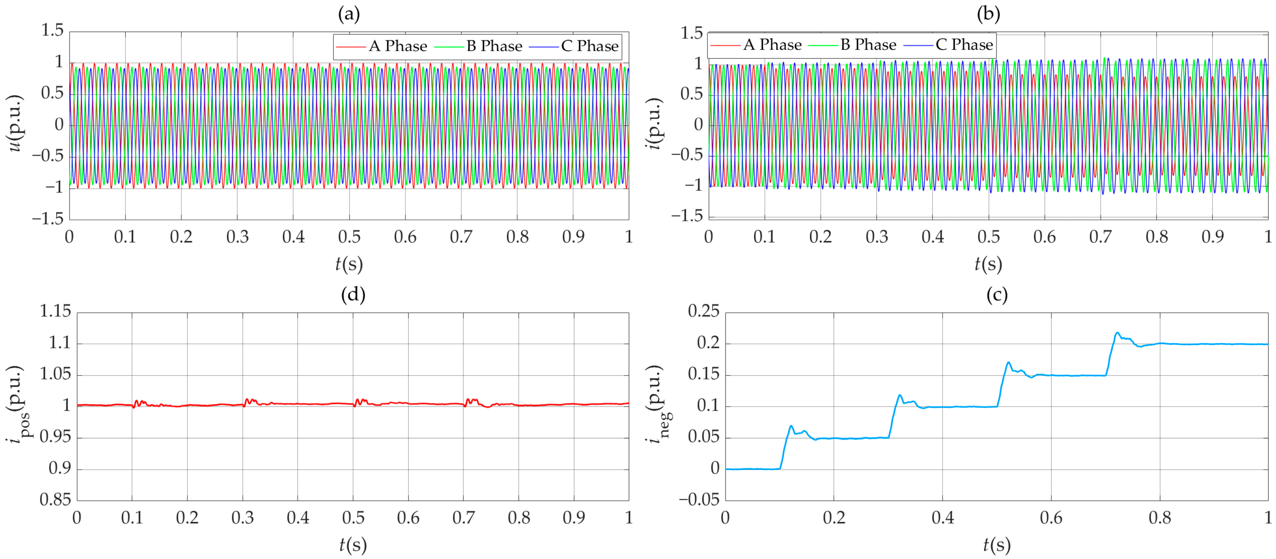 Fractalfract 09 00030 g012