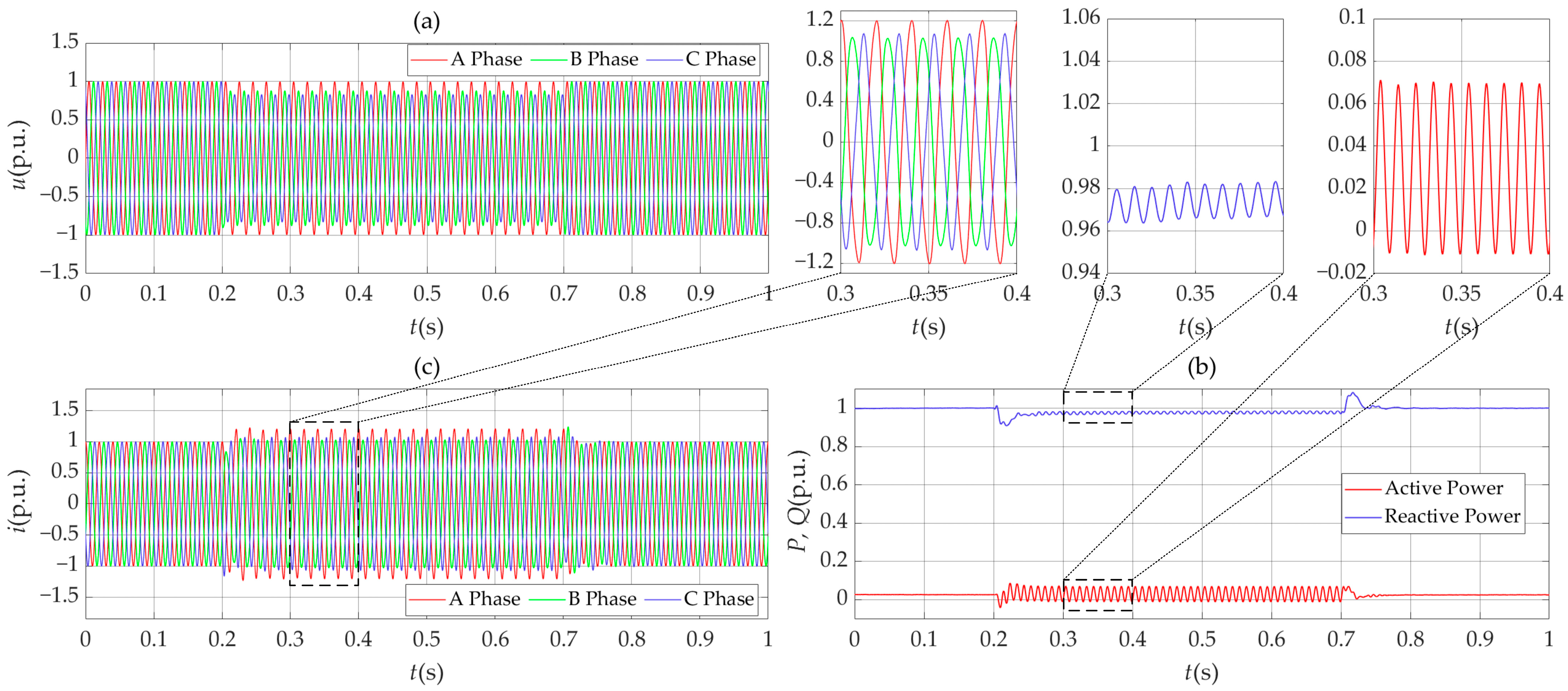 Fractalfract 09 00030 g014