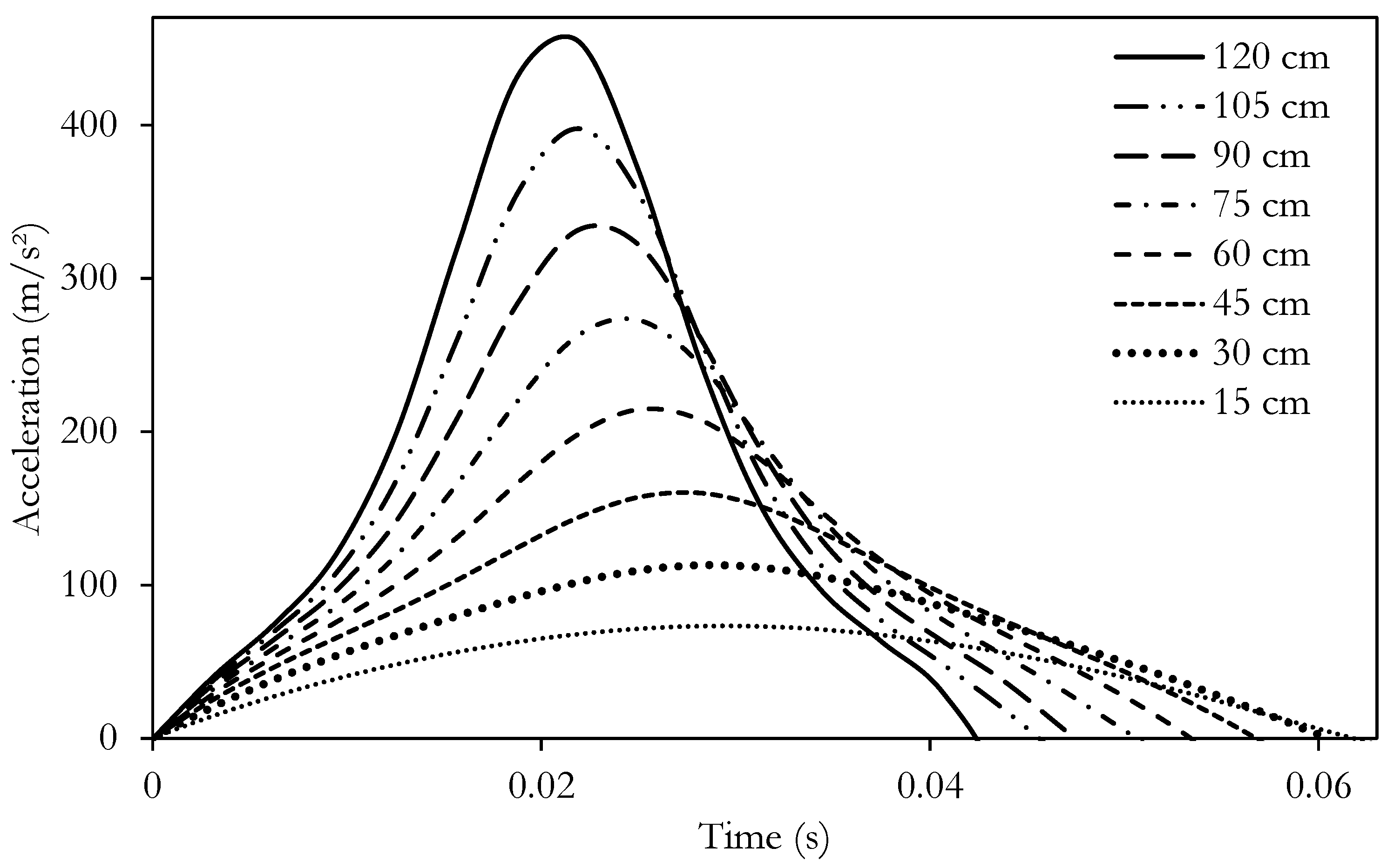 Fractalfract 09 00032 g005