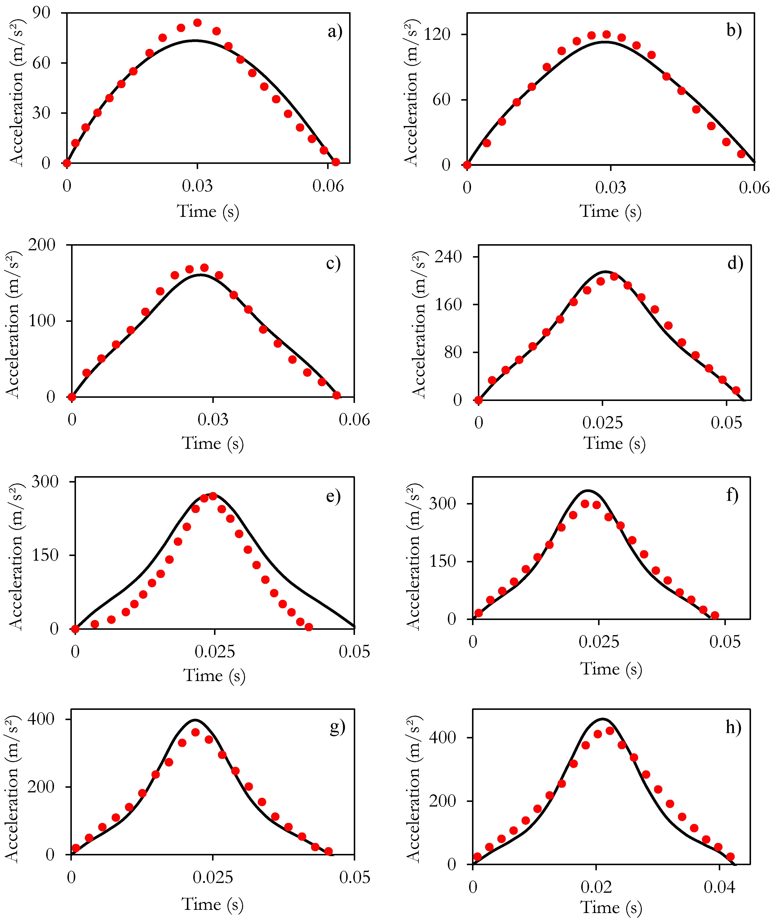 Fractalfract 09 00032 g007