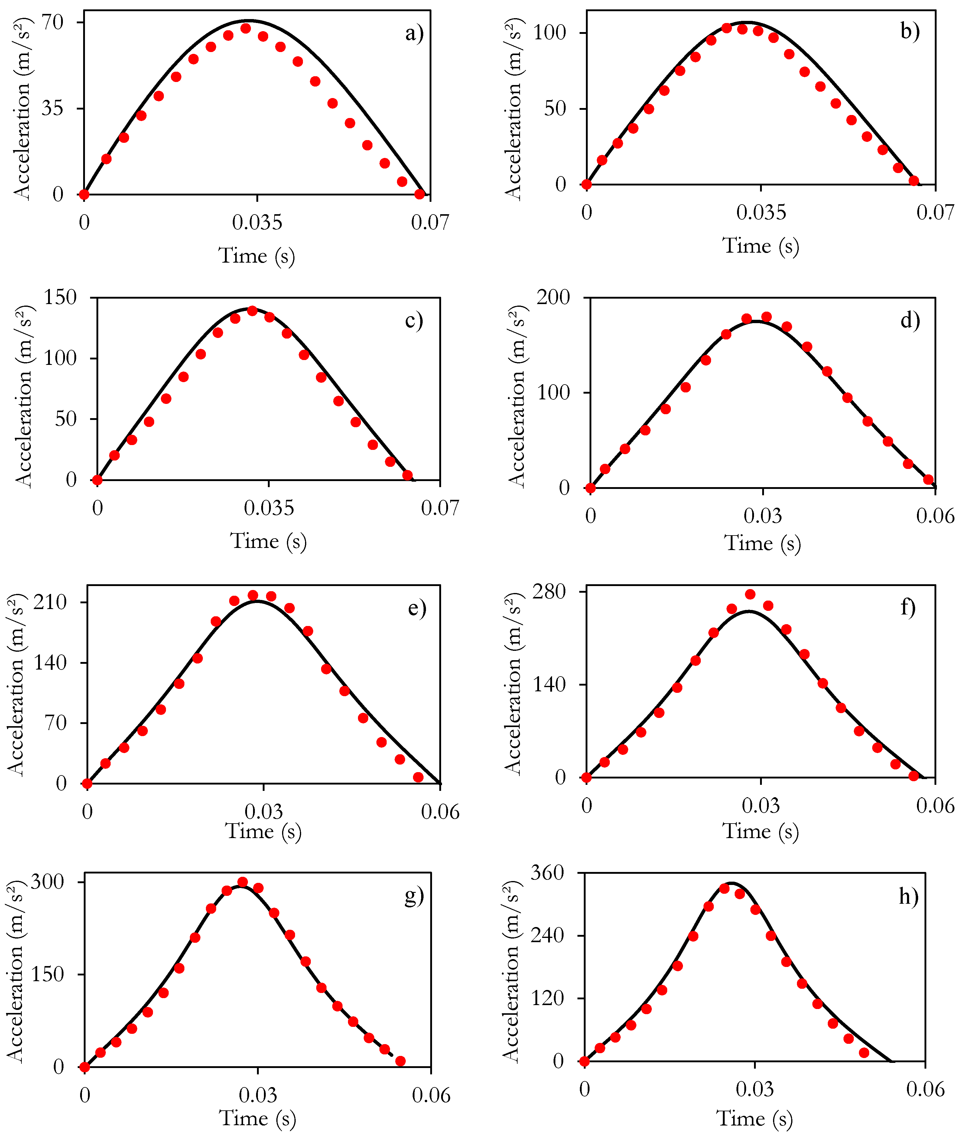 Fractalfract 09 00032 g009