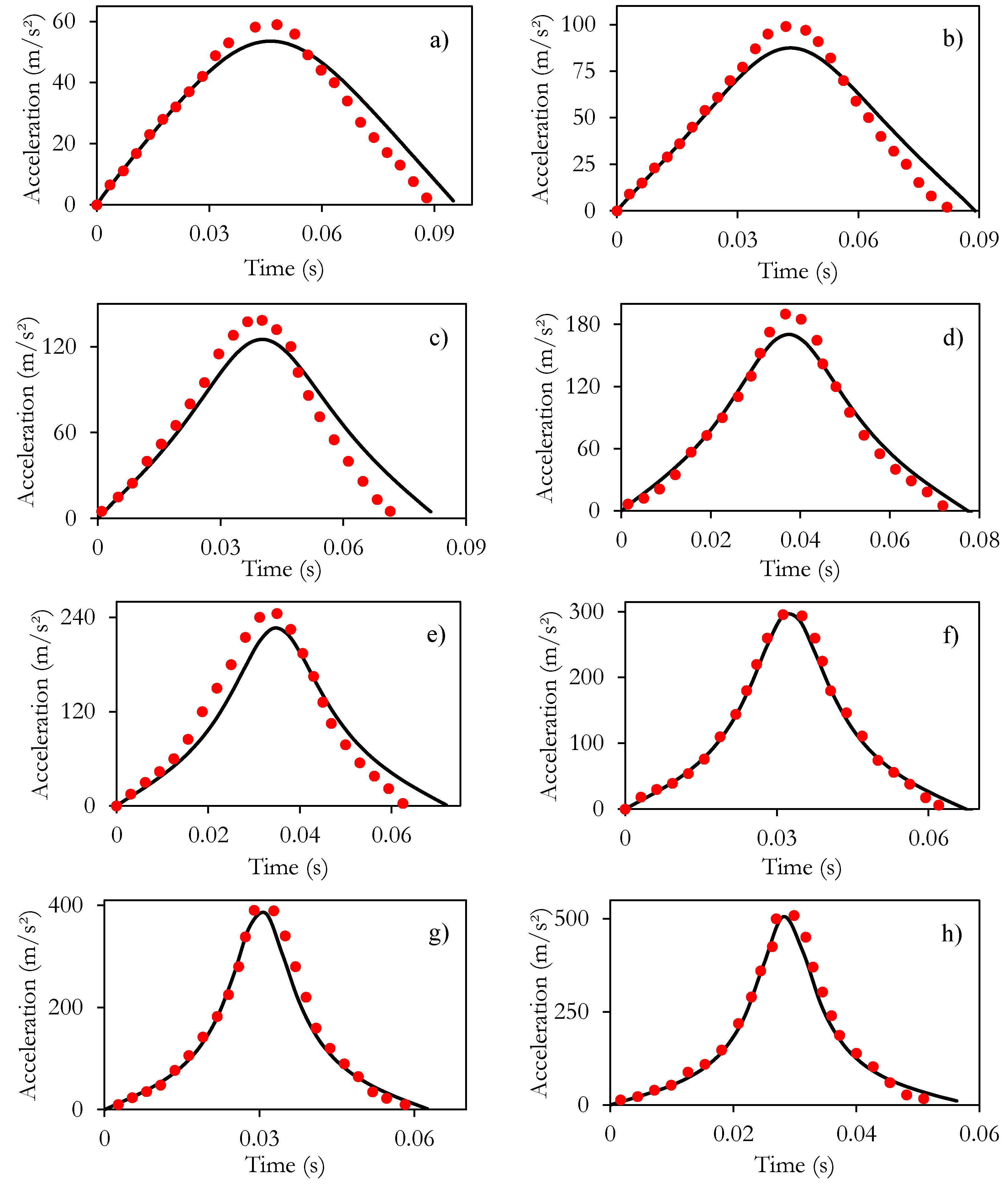 Fractalfract 09 00032 g010