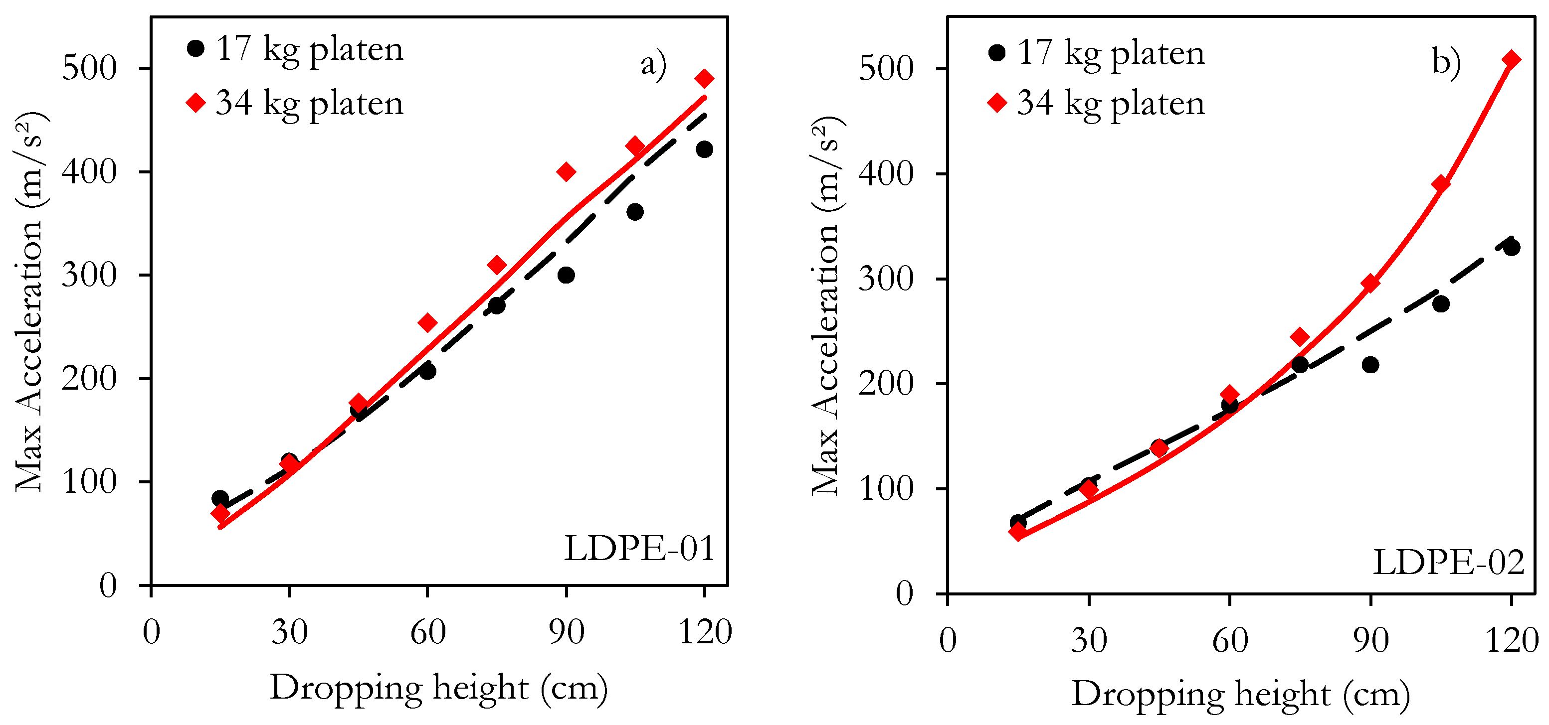 Fractalfract 09 00032 g011