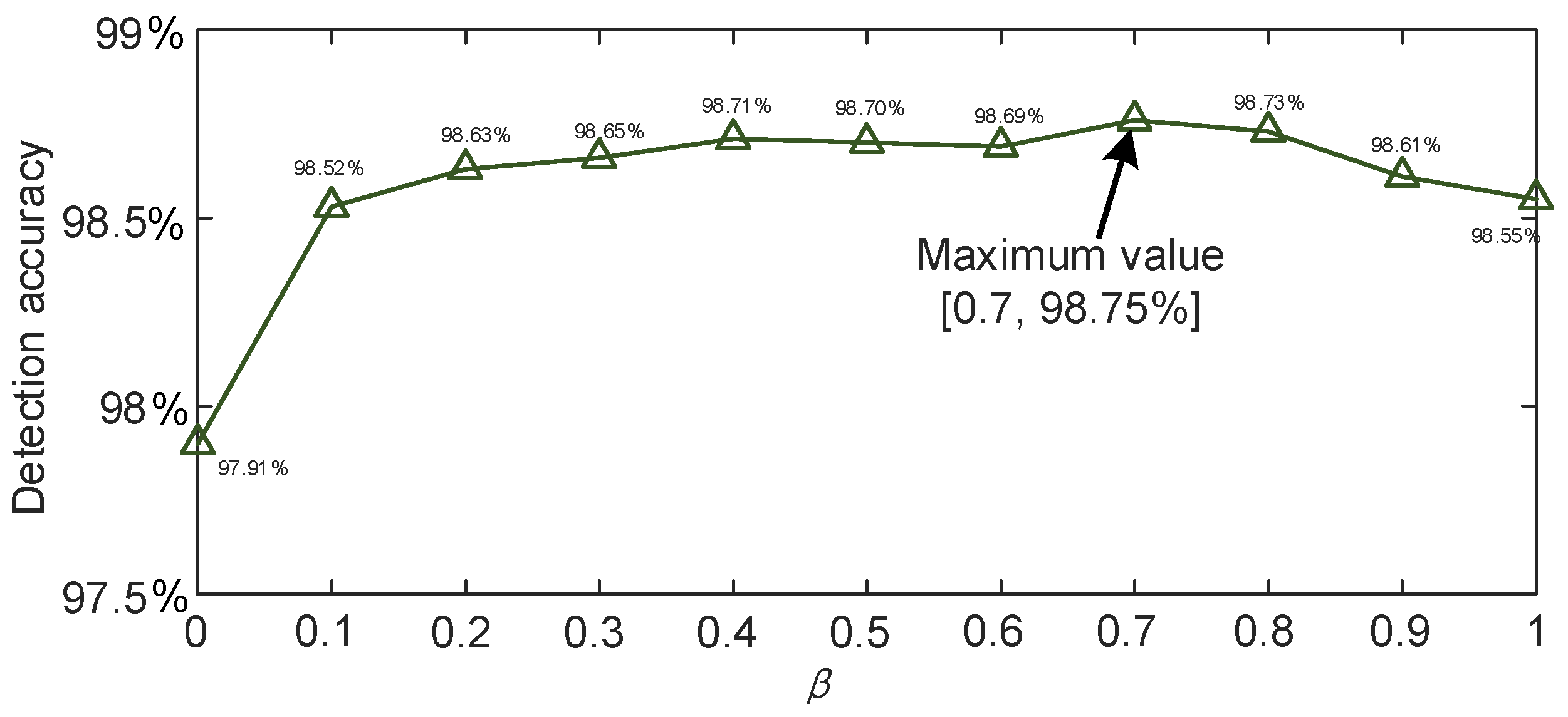 Fractalfract 09 00033 g006