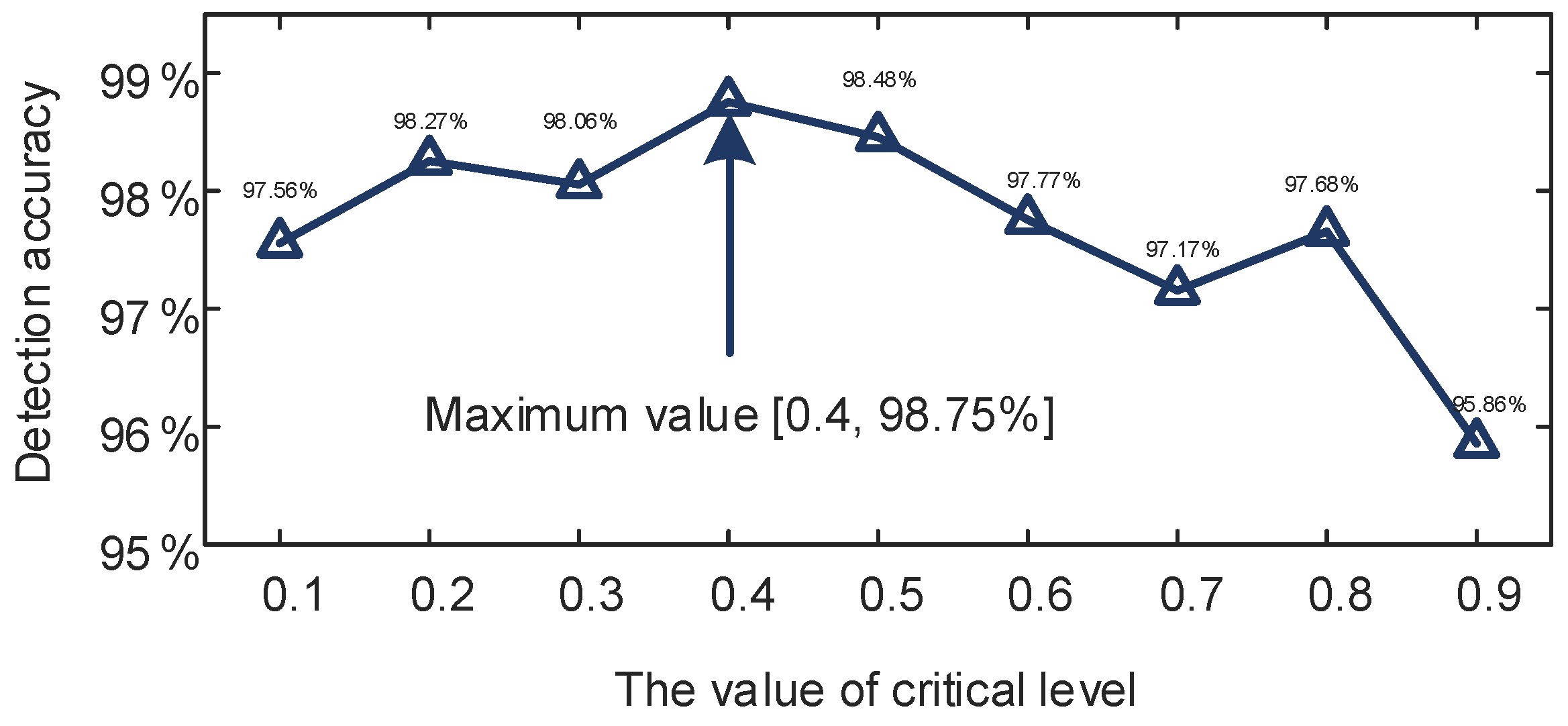 Fractalfract 09 00033 g008