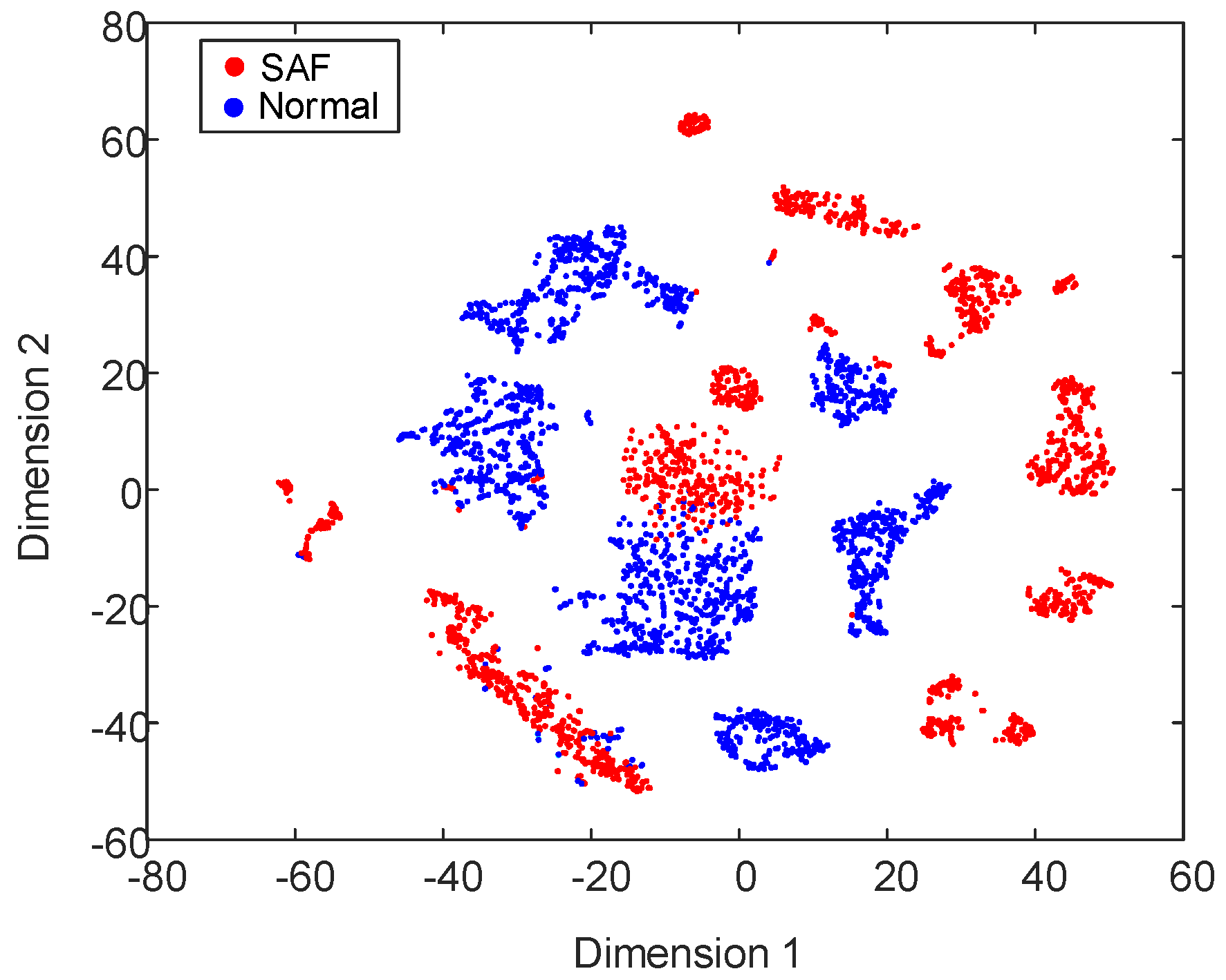 Fractalfract 09 00033 g009