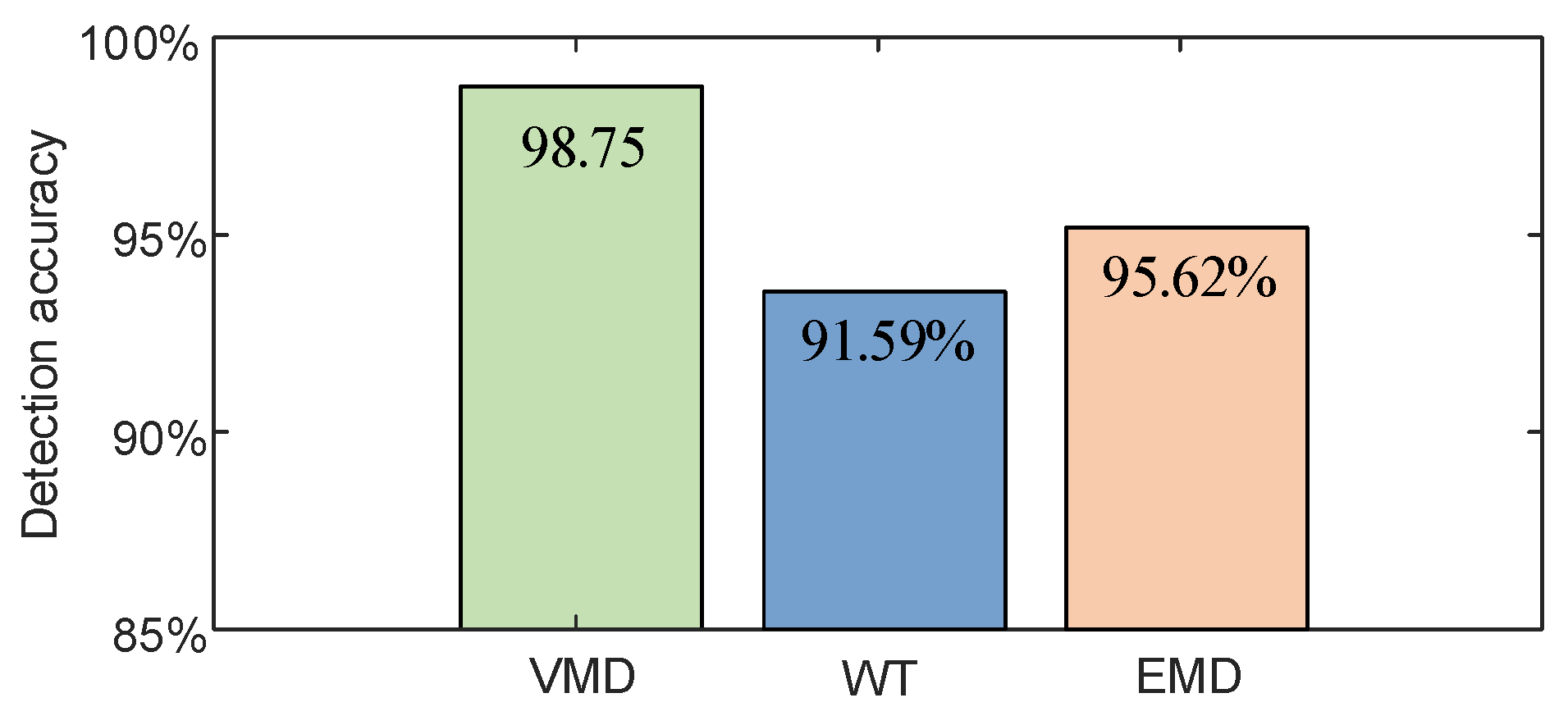 Fractalfract 09 00033 g010