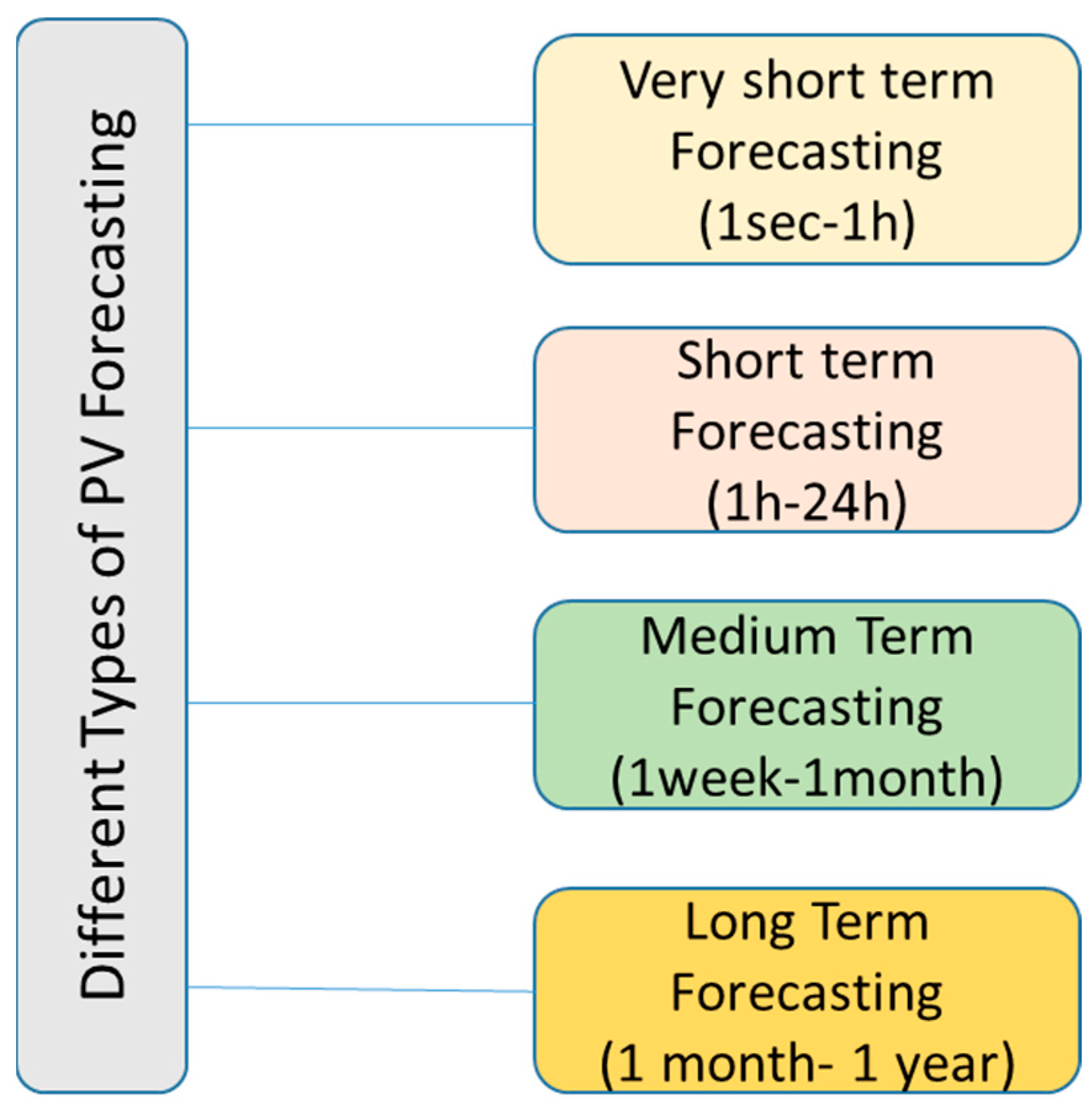 Fractalfract 09 00035 g001