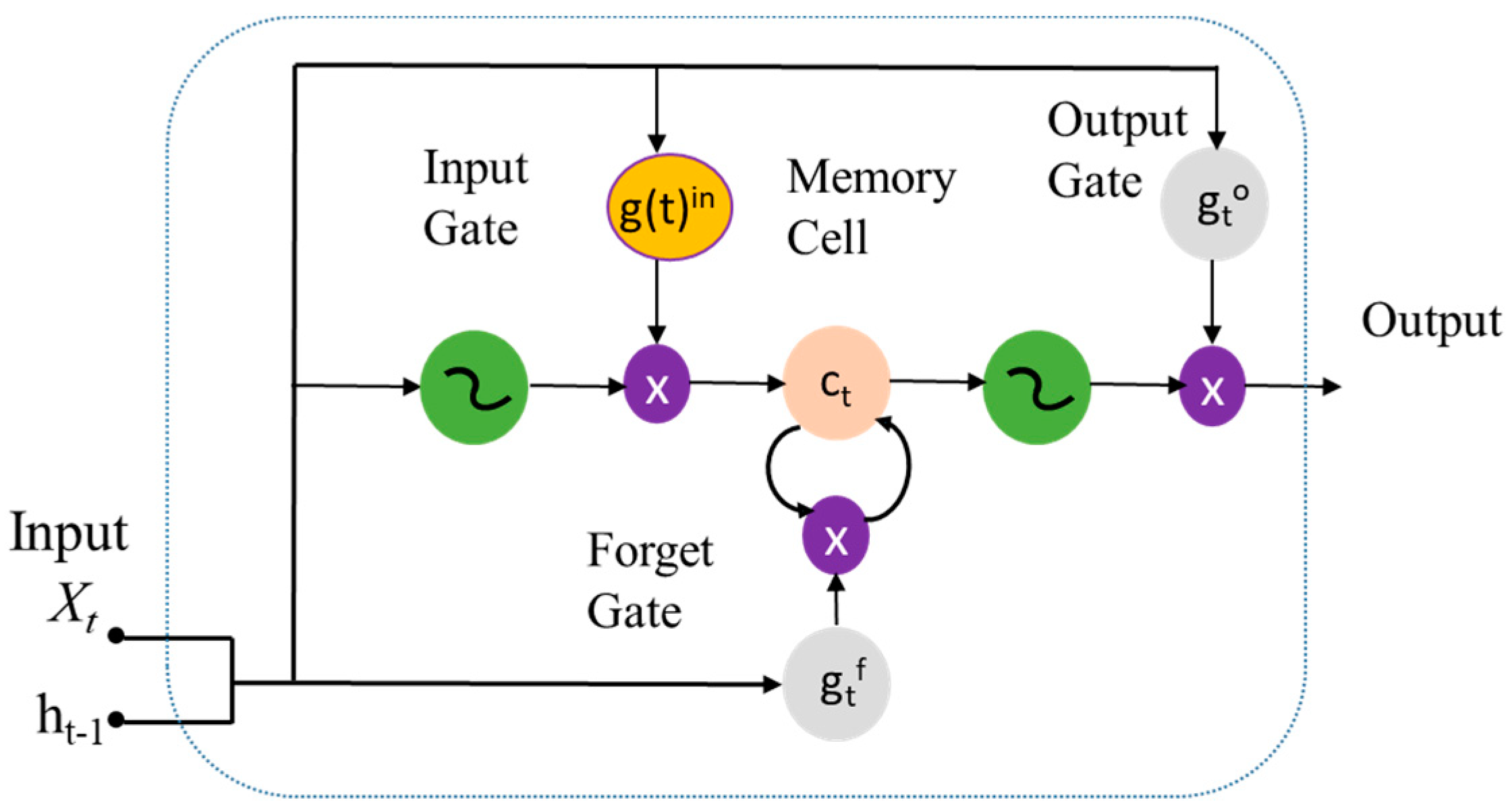 Fractalfract 09 00035 g005
