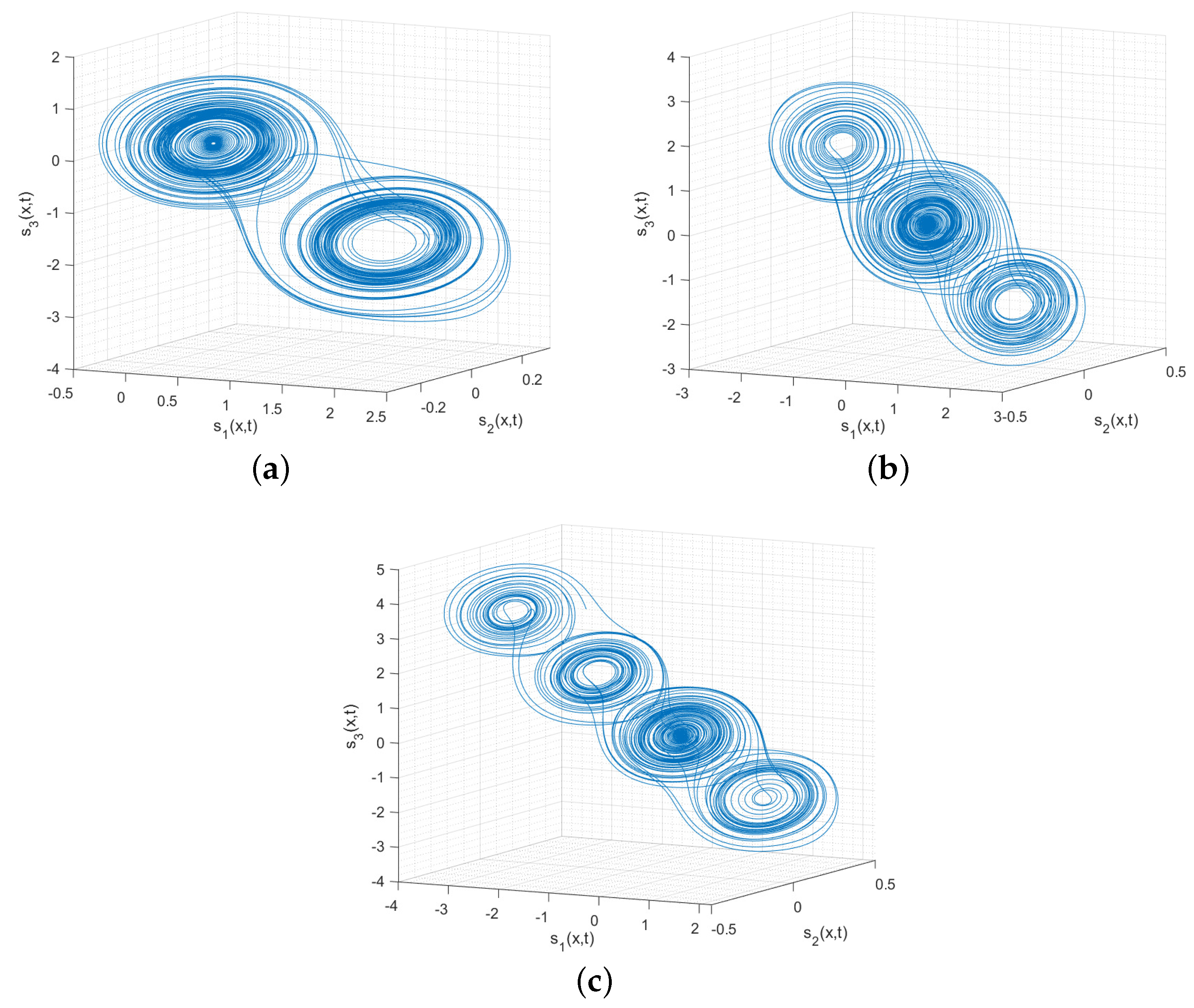 Fractalfract 09 00036 g001