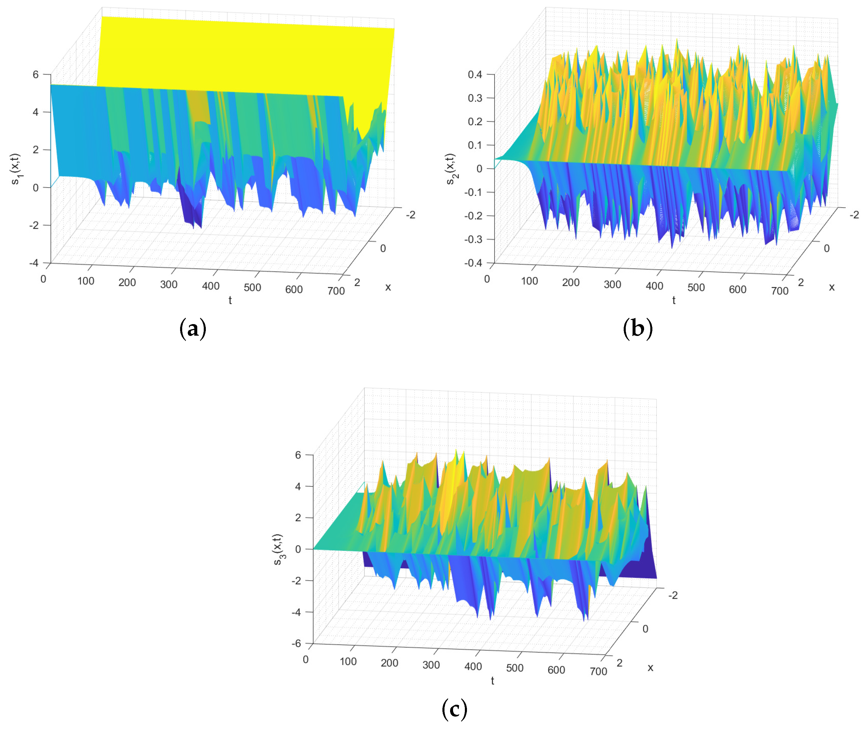 Fractalfract 09 00036 g002