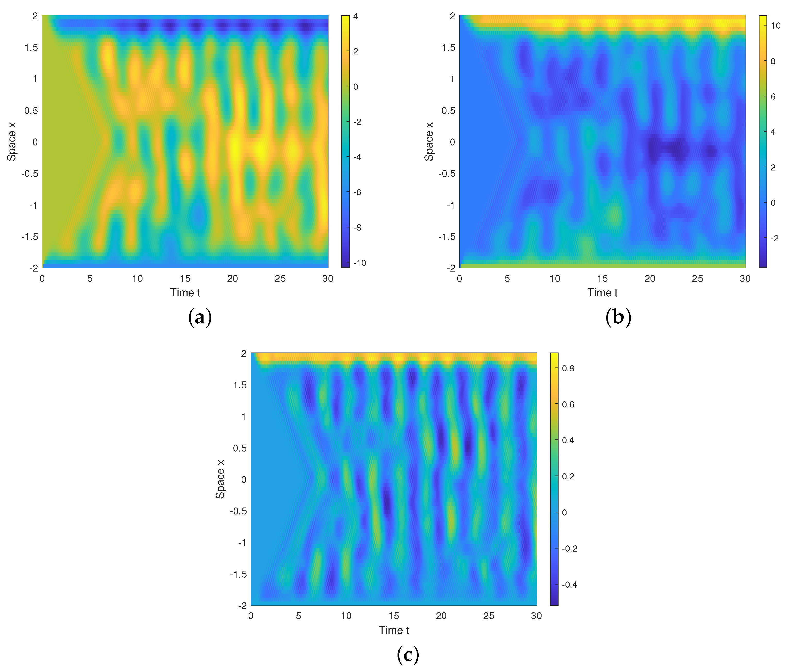 Fractalfract 09 00036 g003