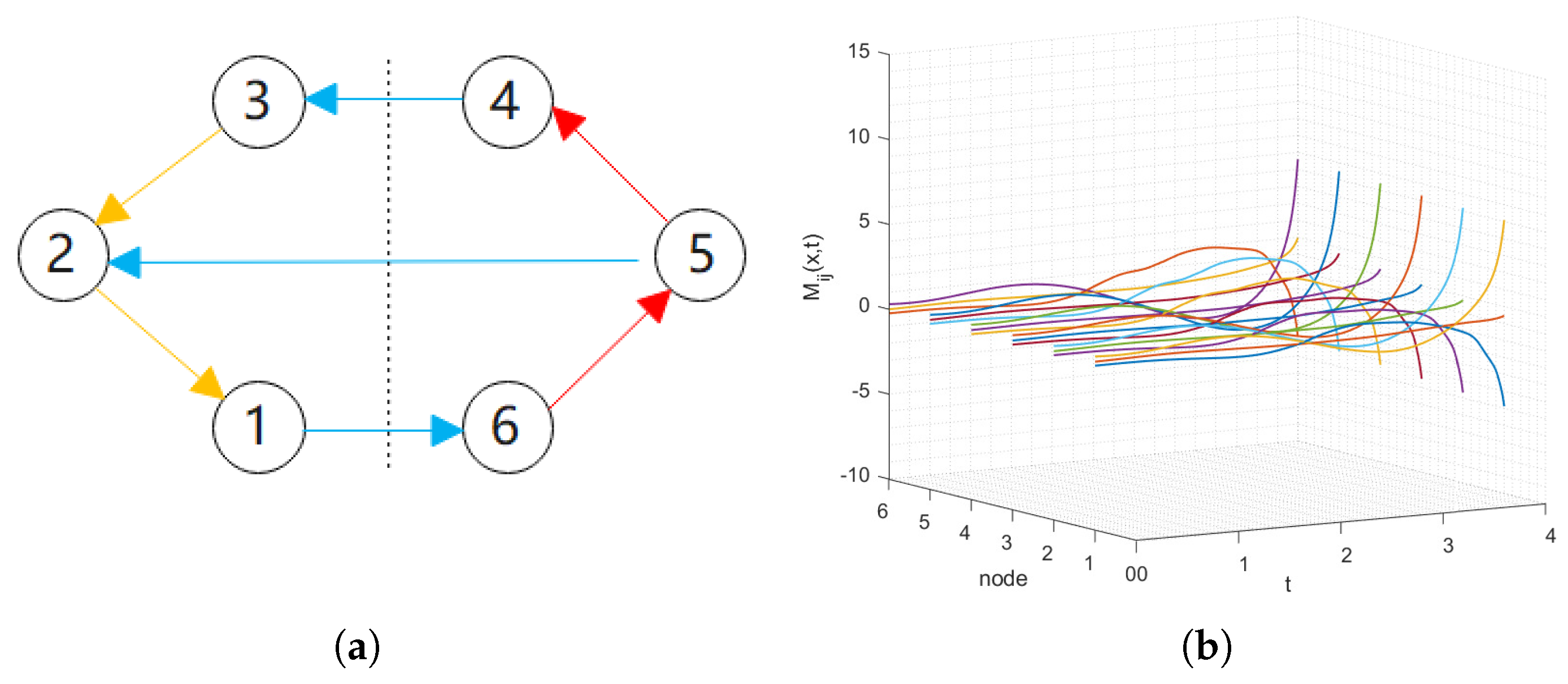 Fractalfract 09 00036 g005