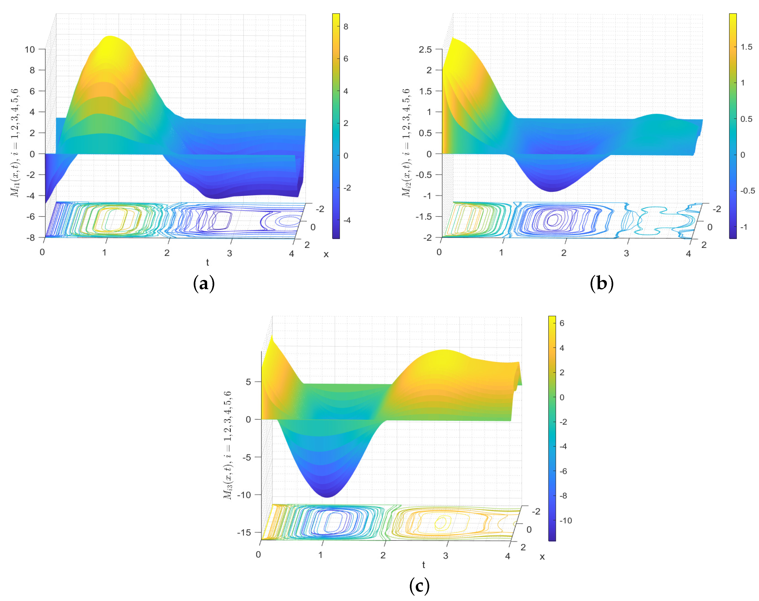 Fractalfract 09 00036 g006