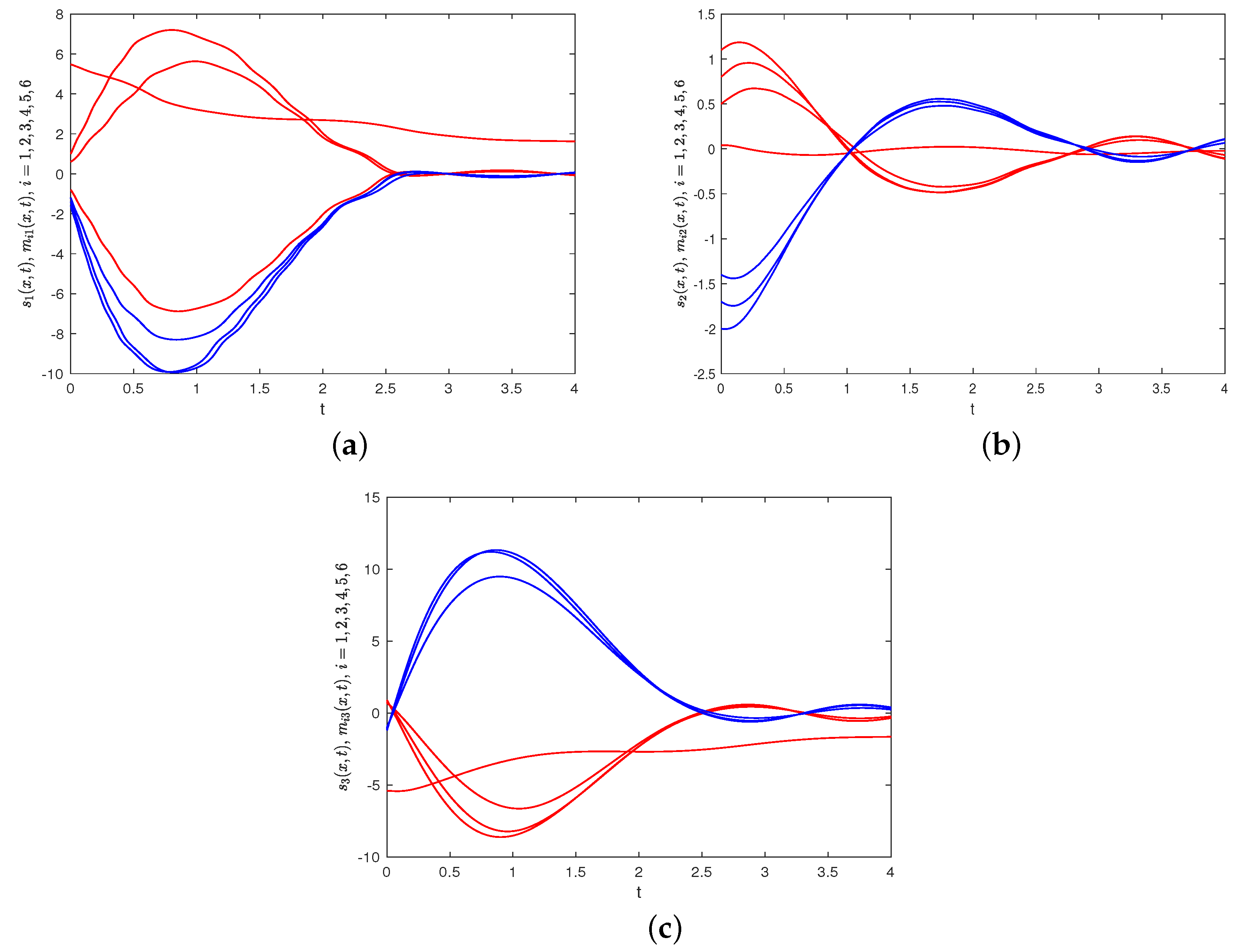 Fractalfract 09 00036 g007