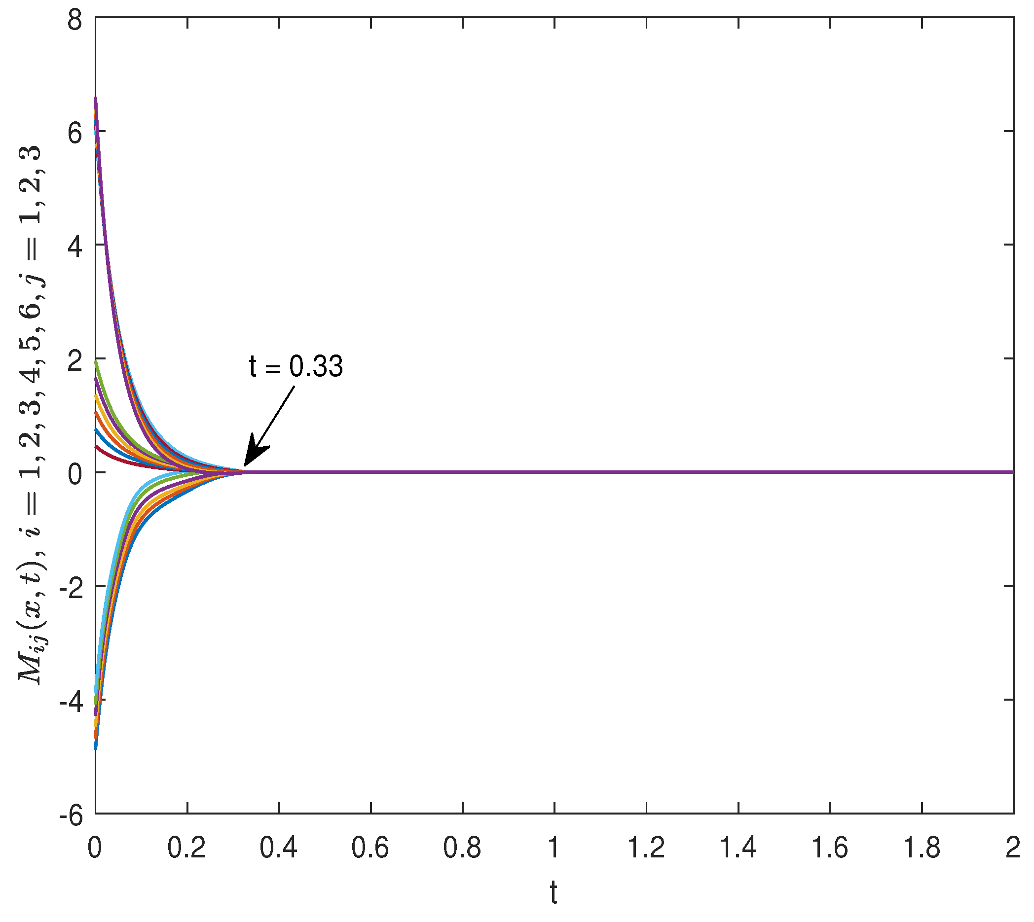 Fractalfract 09 00036 g008