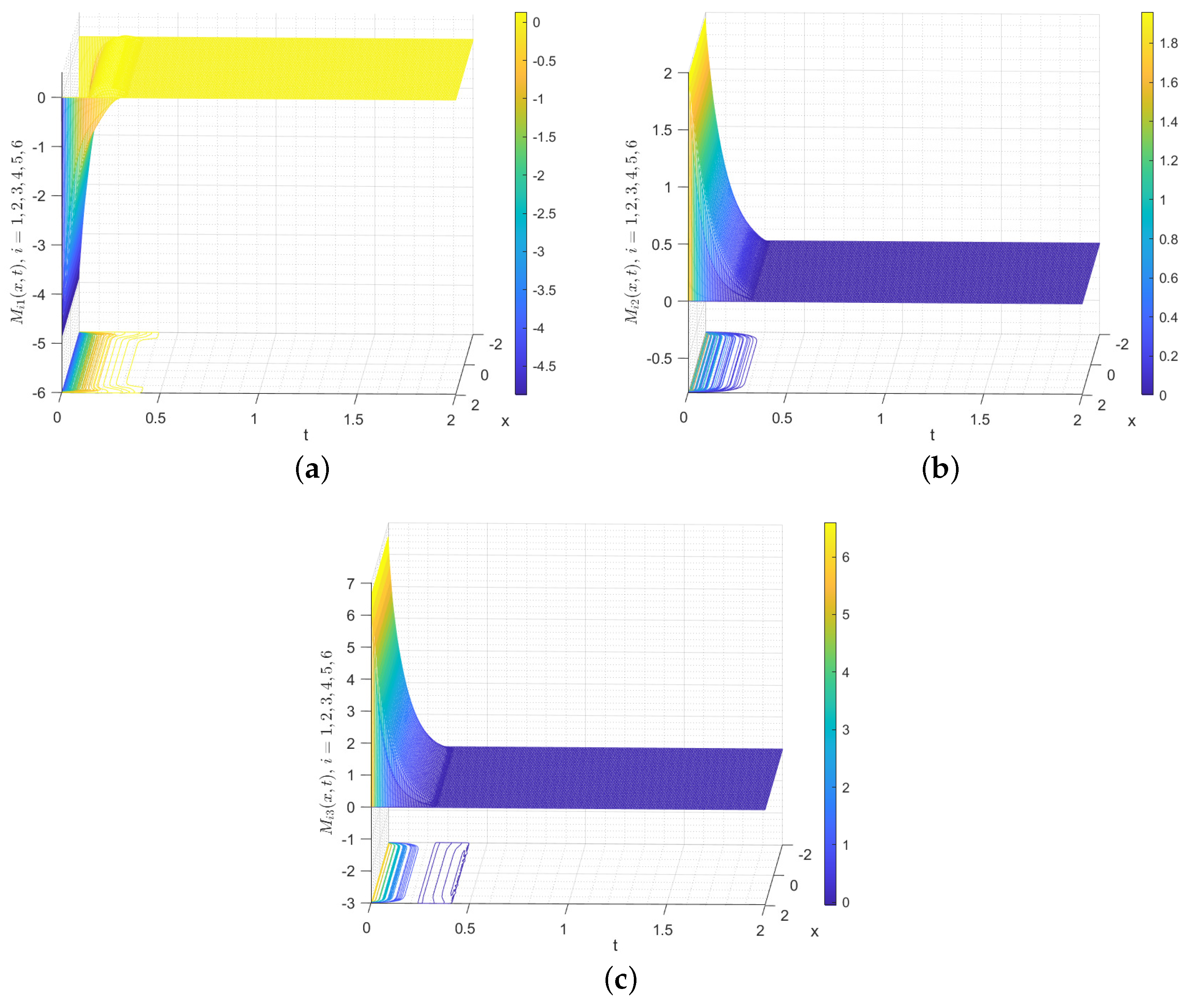 Fractalfract 09 00036 g009