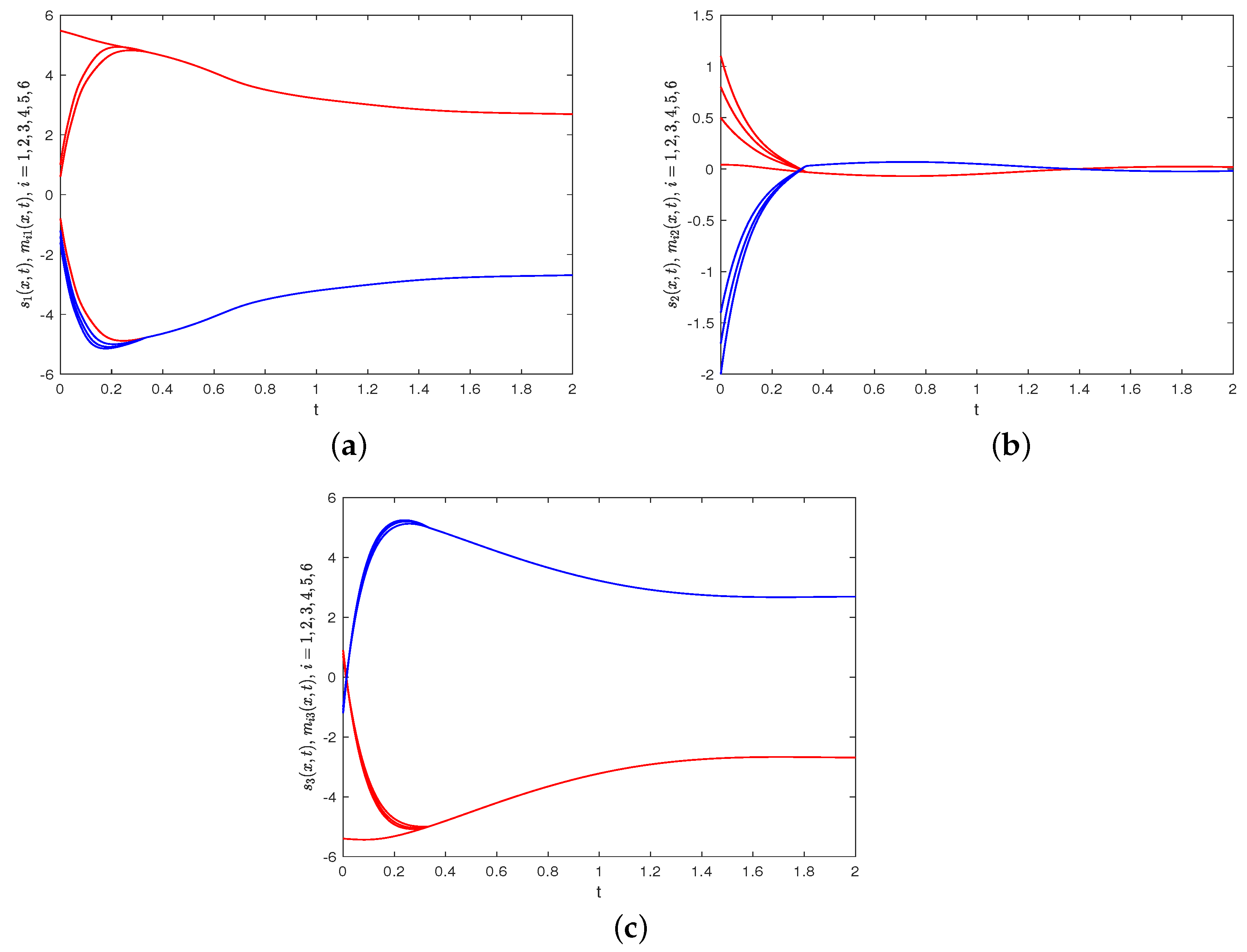 Fractalfract 09 00036 g010