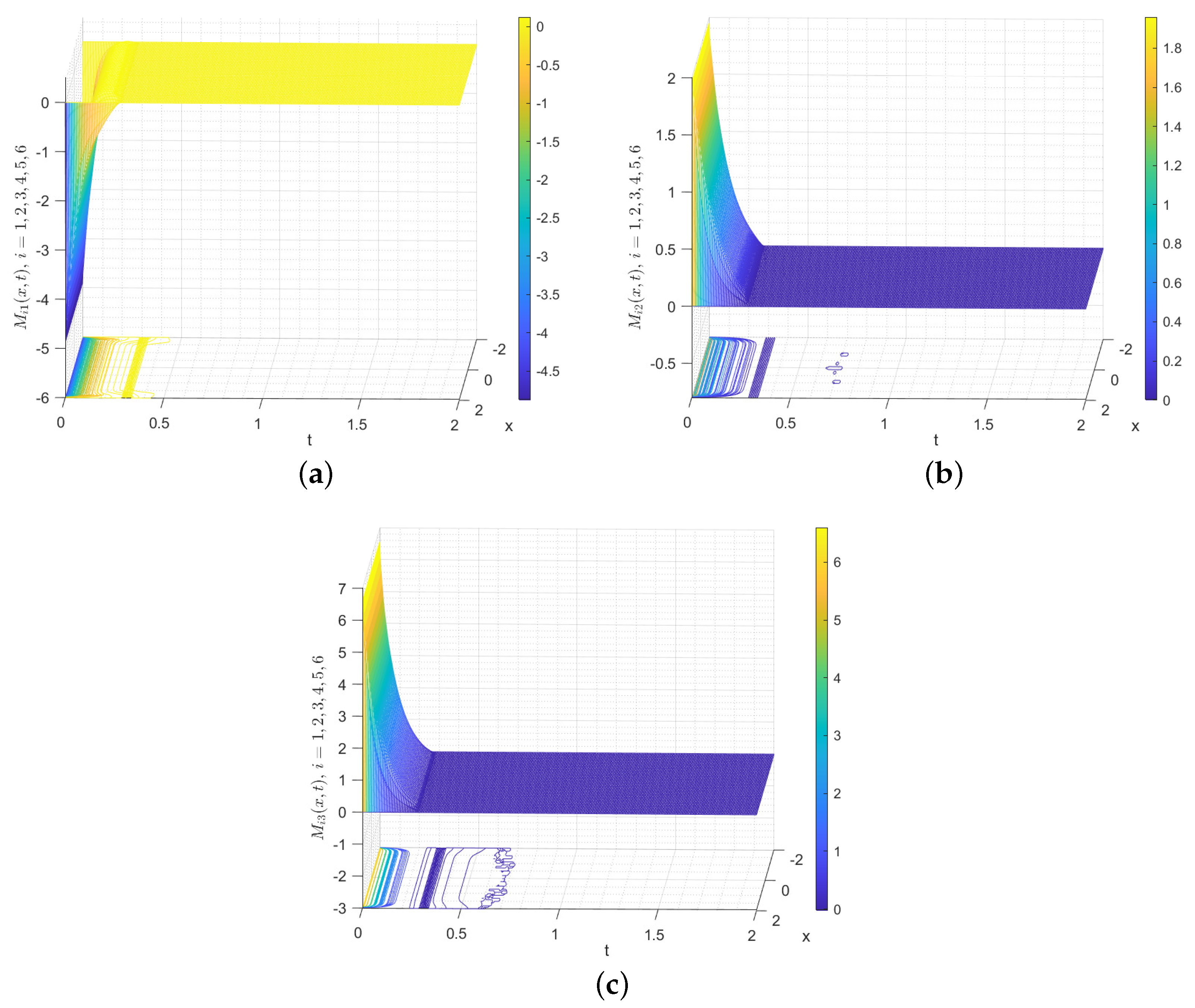 Fractalfract 09 00036 g012