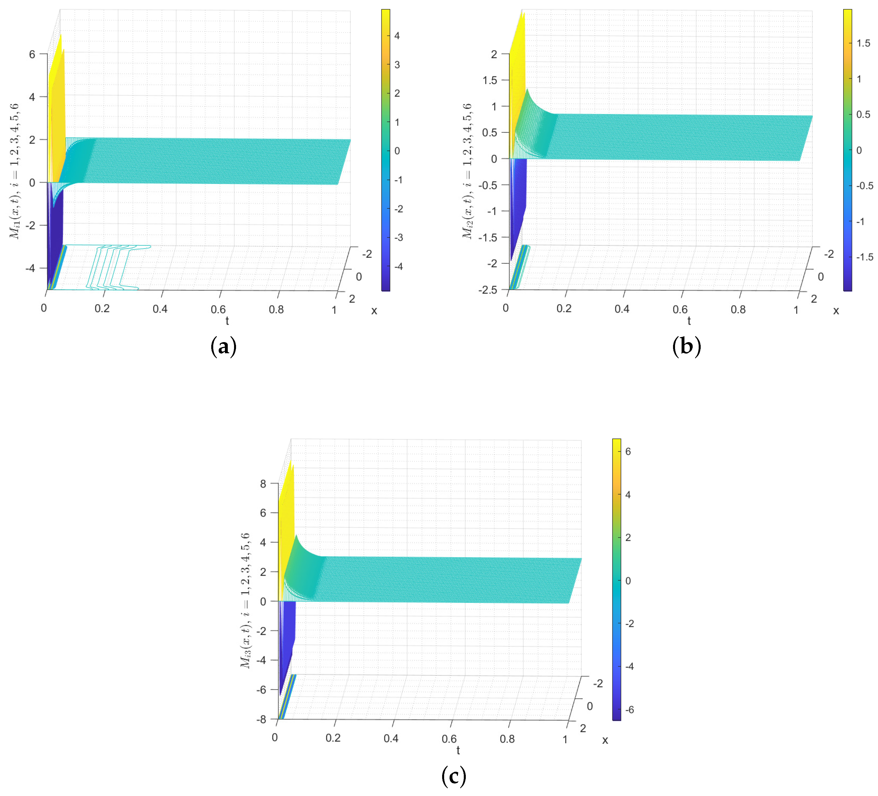Fractalfract 09 00036 g015