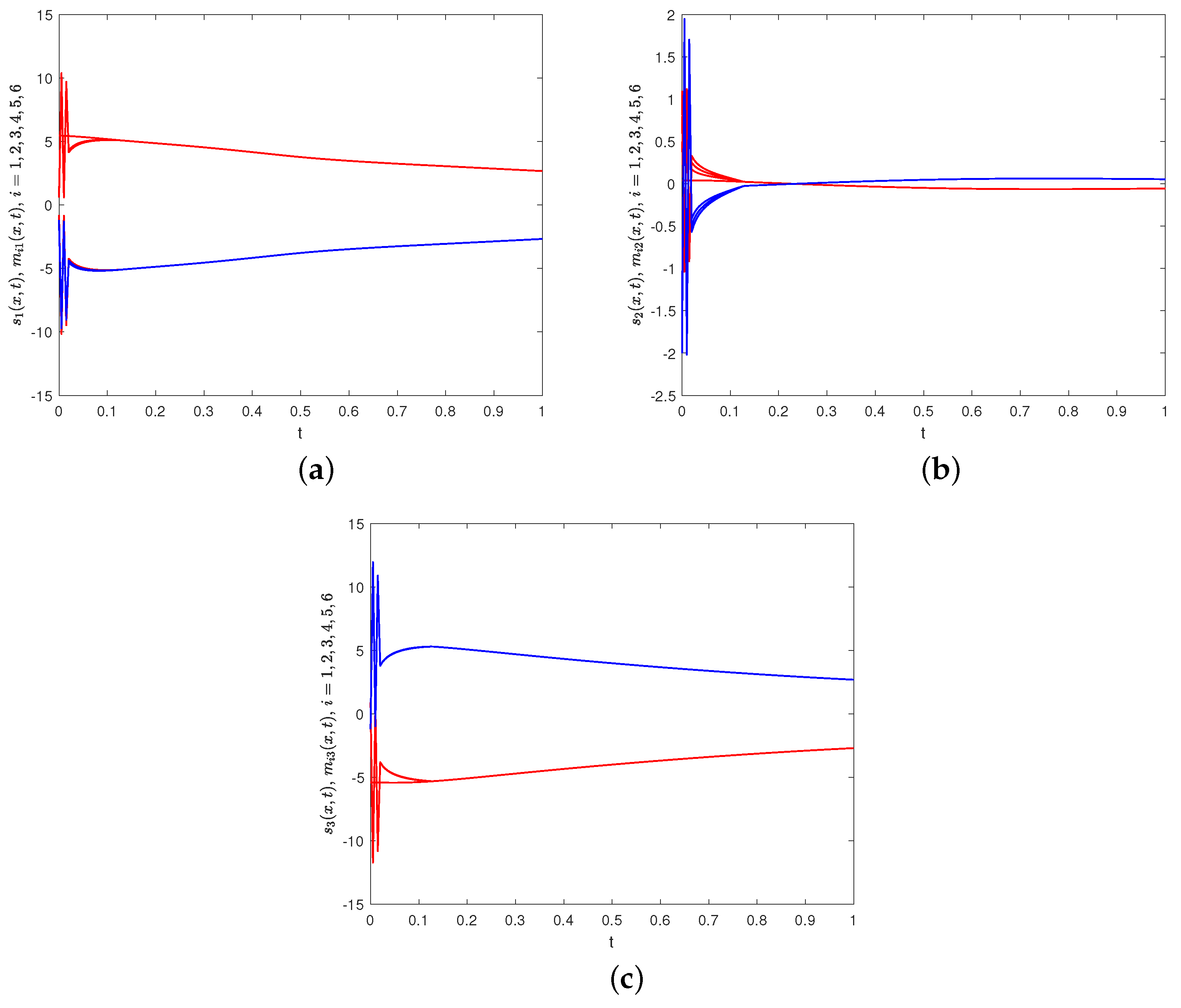 Fractalfract 09 00036 g016