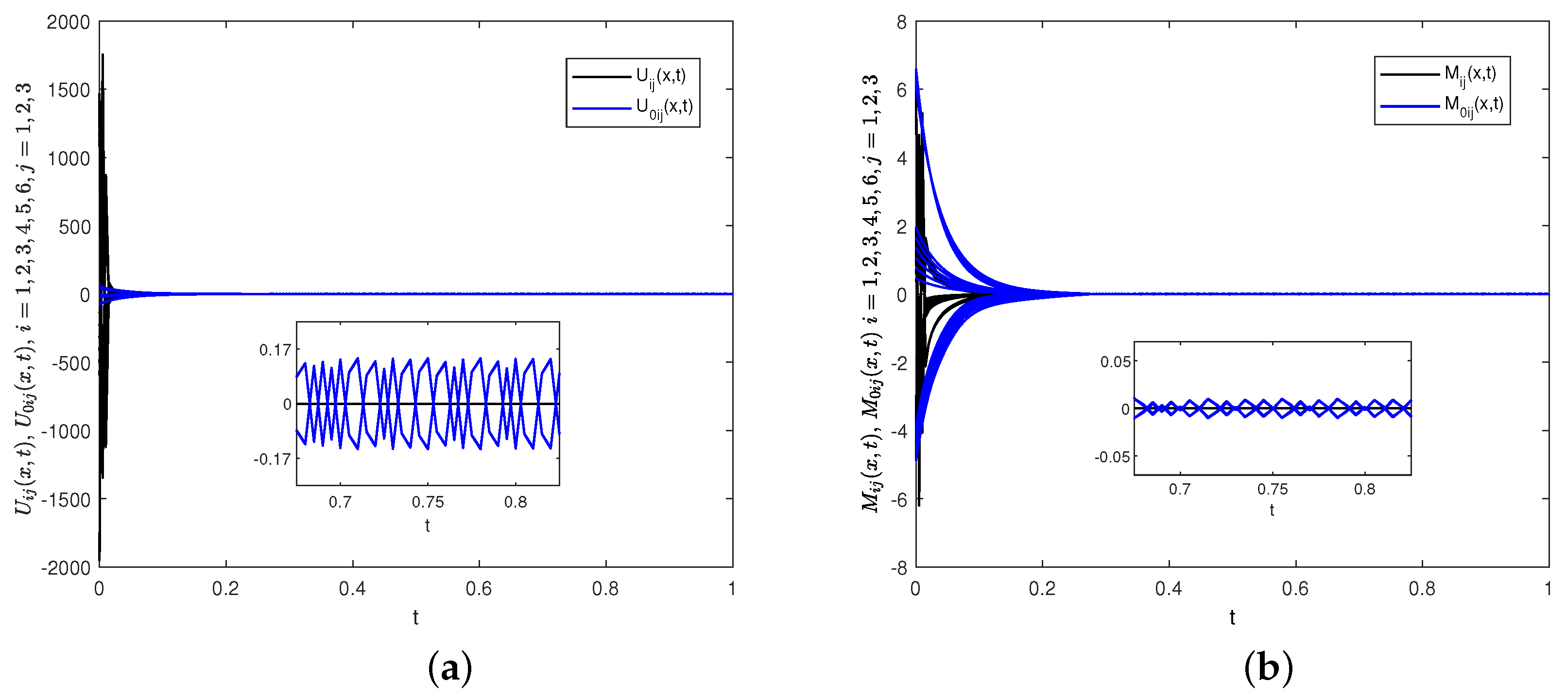Fractalfract 09 00036 g017