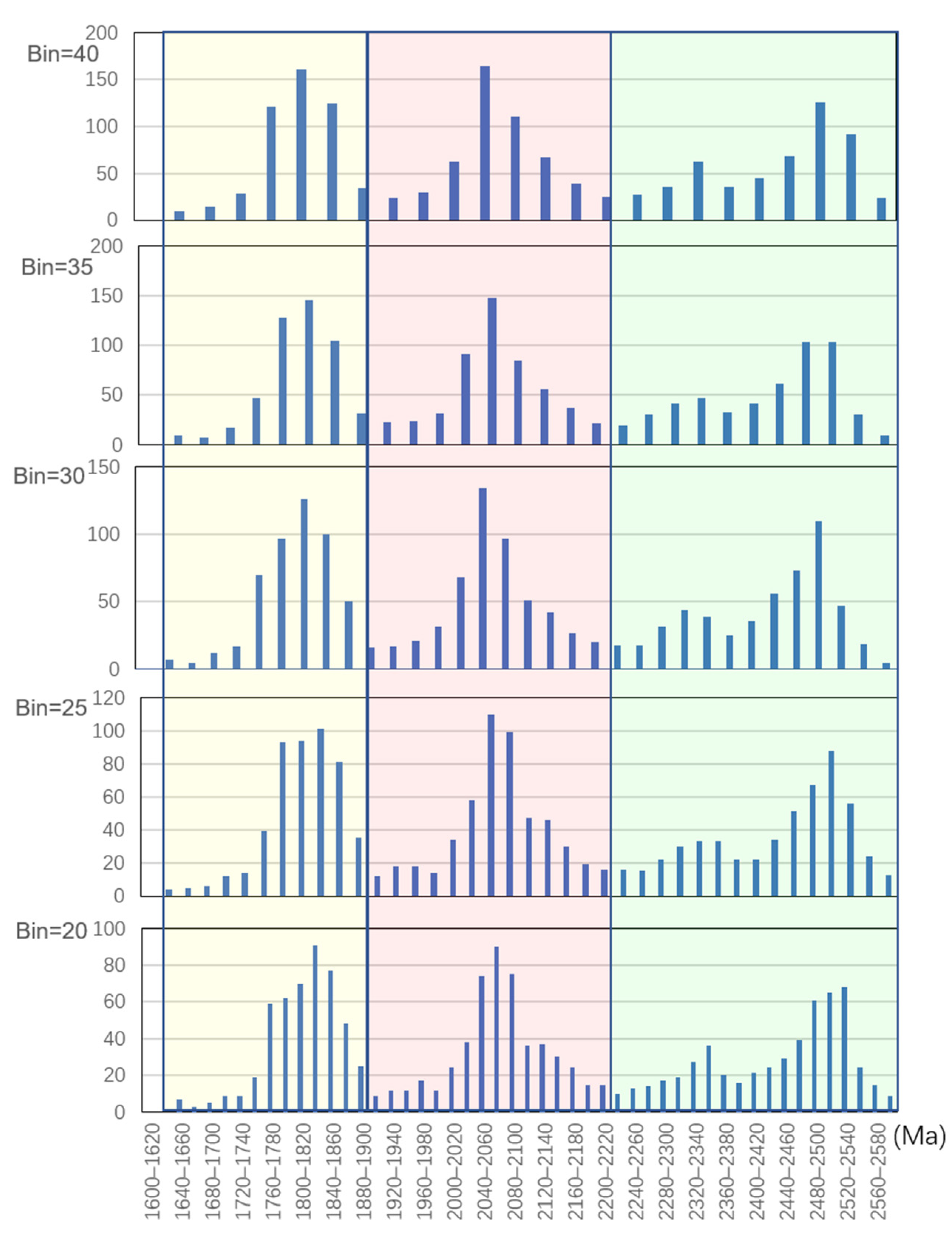 Fractalfract 09 00038 g003