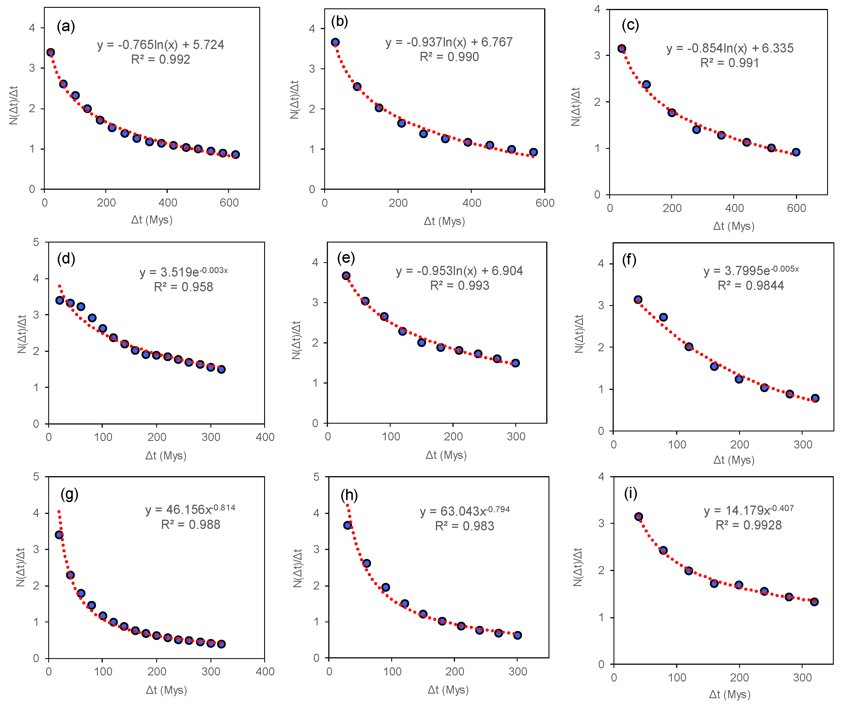 Fractalfract 09 00038 g004