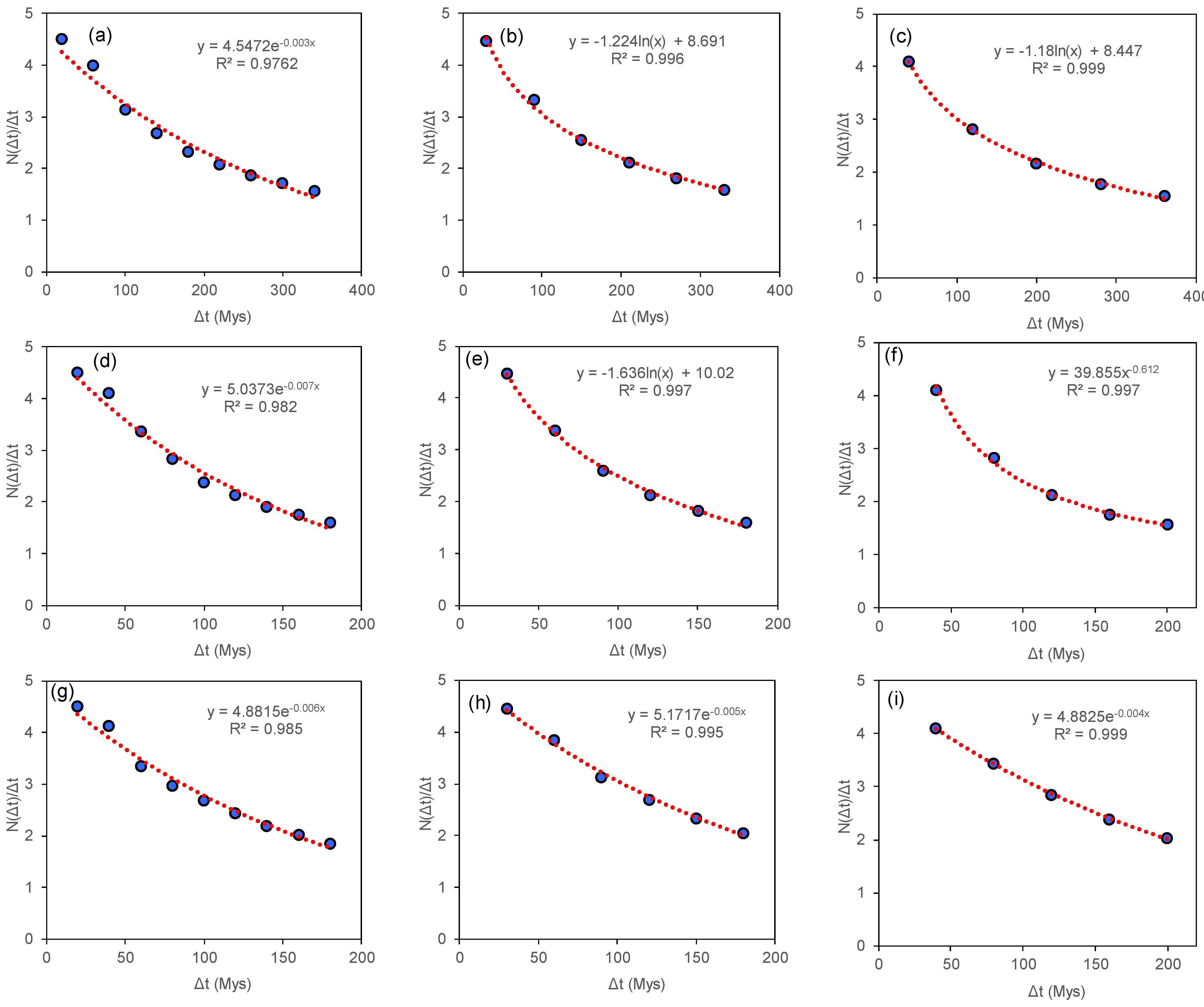 Fractalfract 09 00038 g005